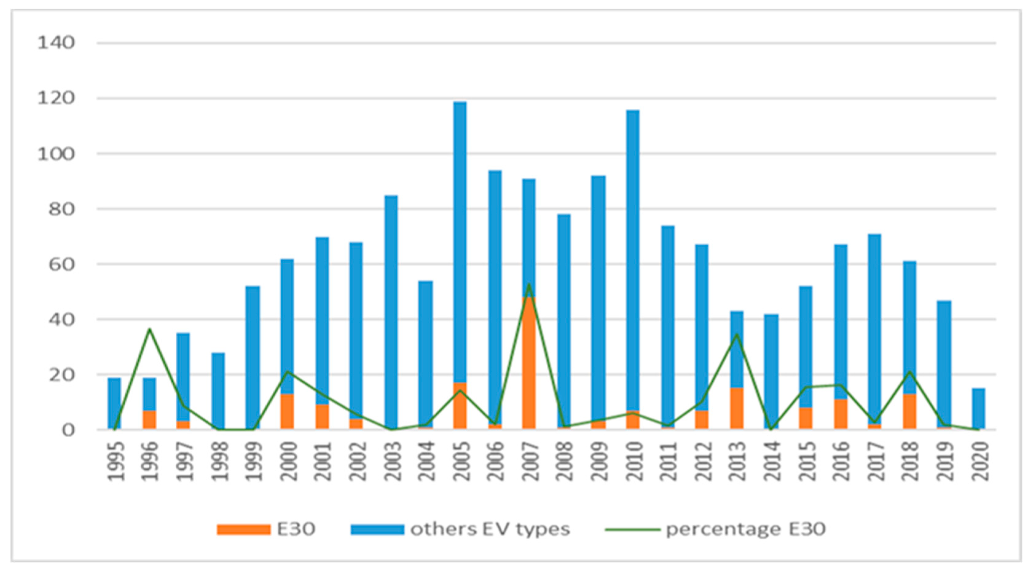 Microorganisms 10 00592 g001 Microorganisms 10 00592 g001