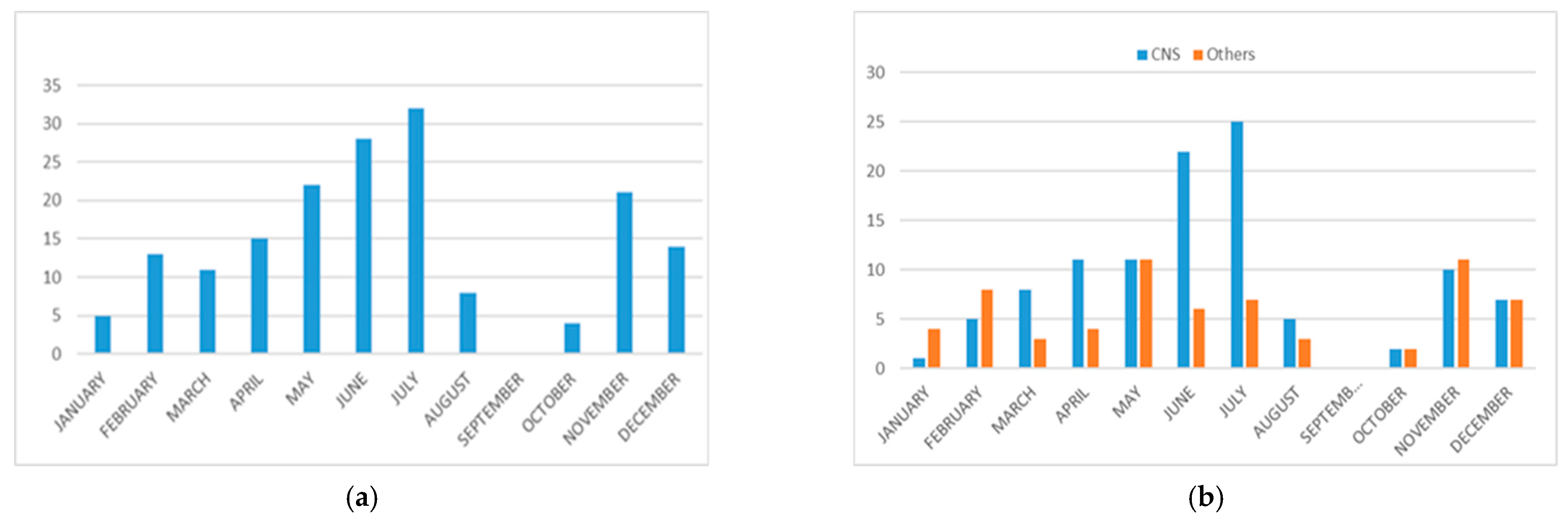 Microorganisms 10 00592 g002 Microorganisms 10 00592 g002