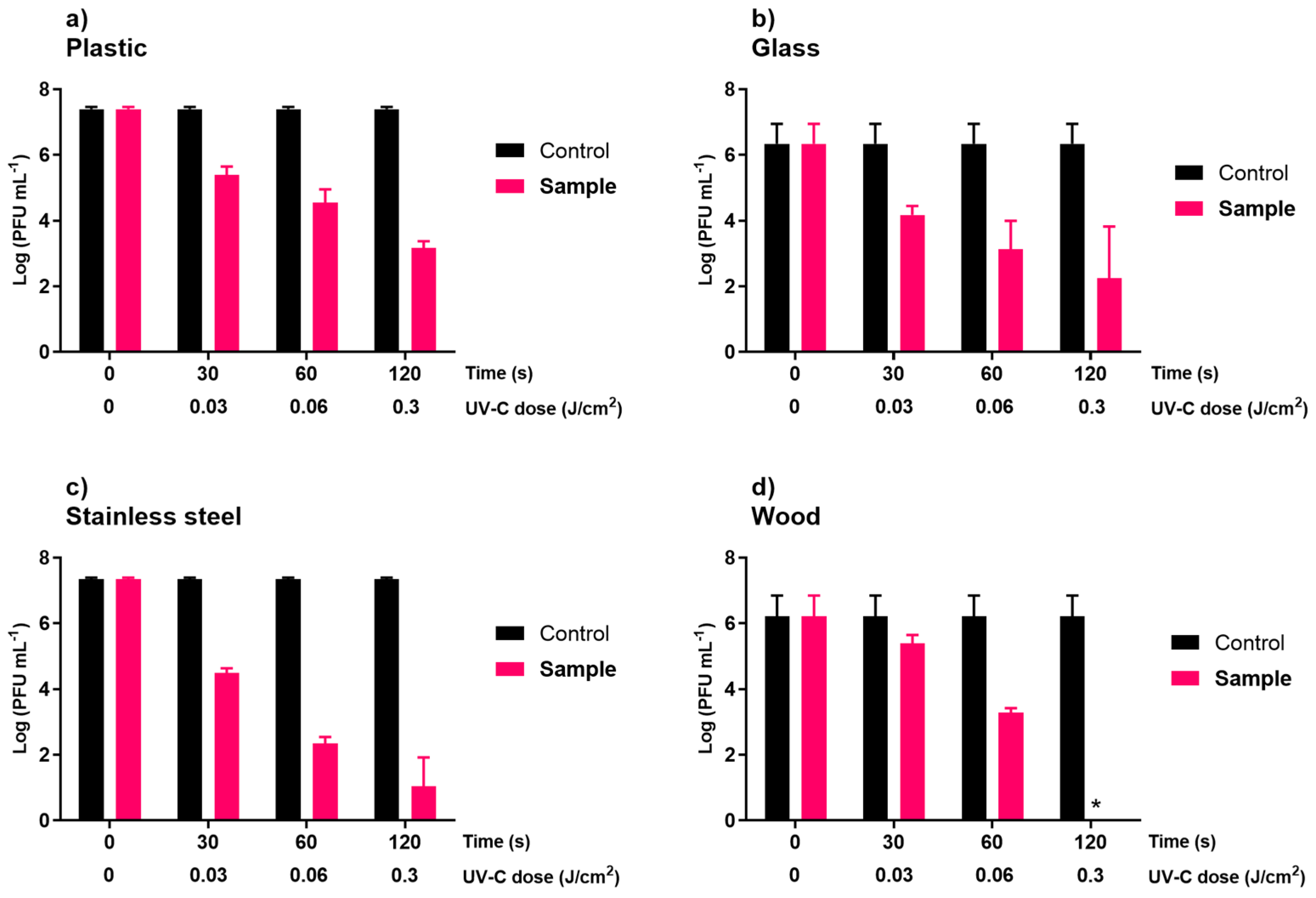 Microorganisms 10 00593 g002