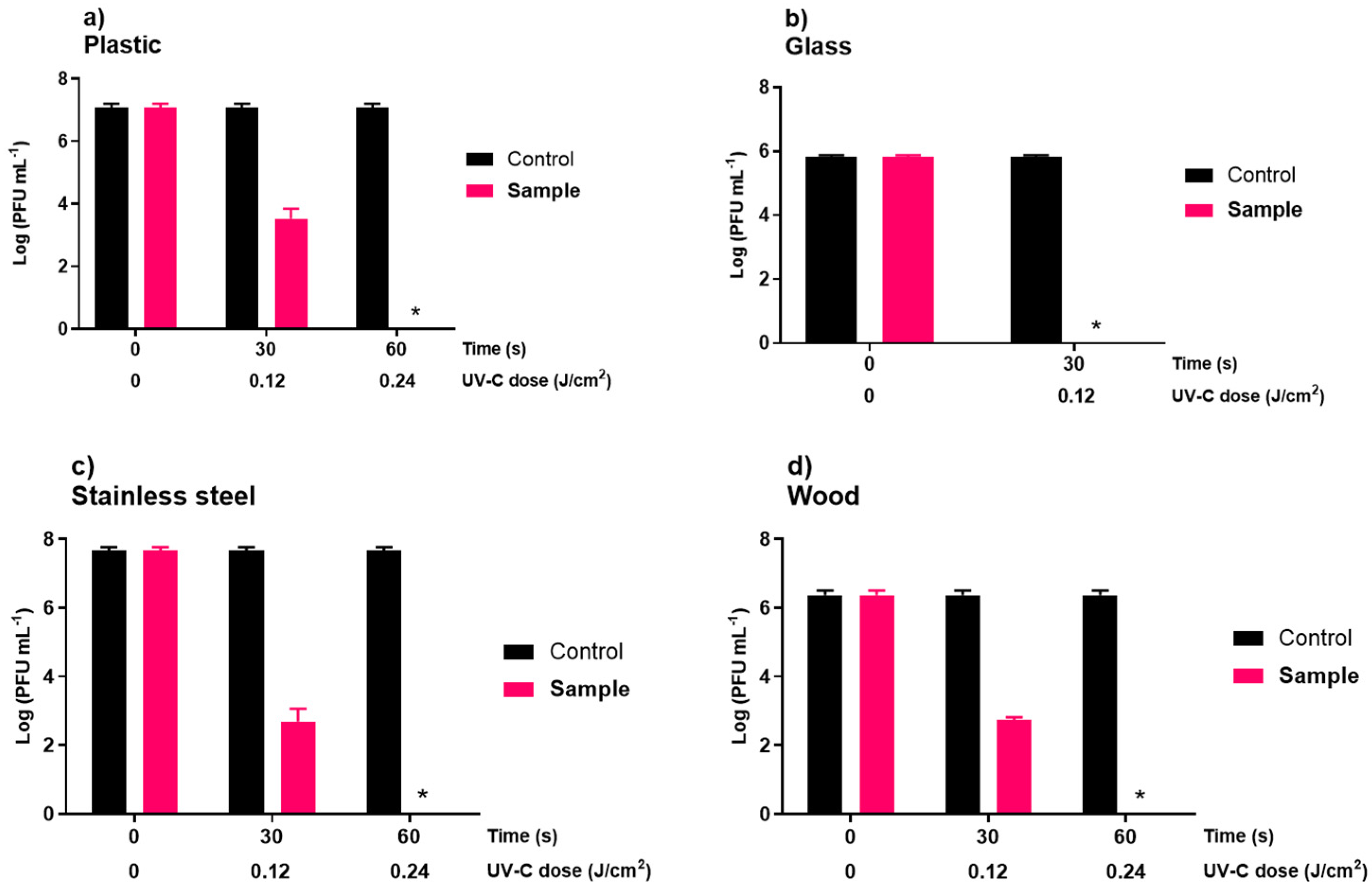 Microorganisms 10 00593 g003