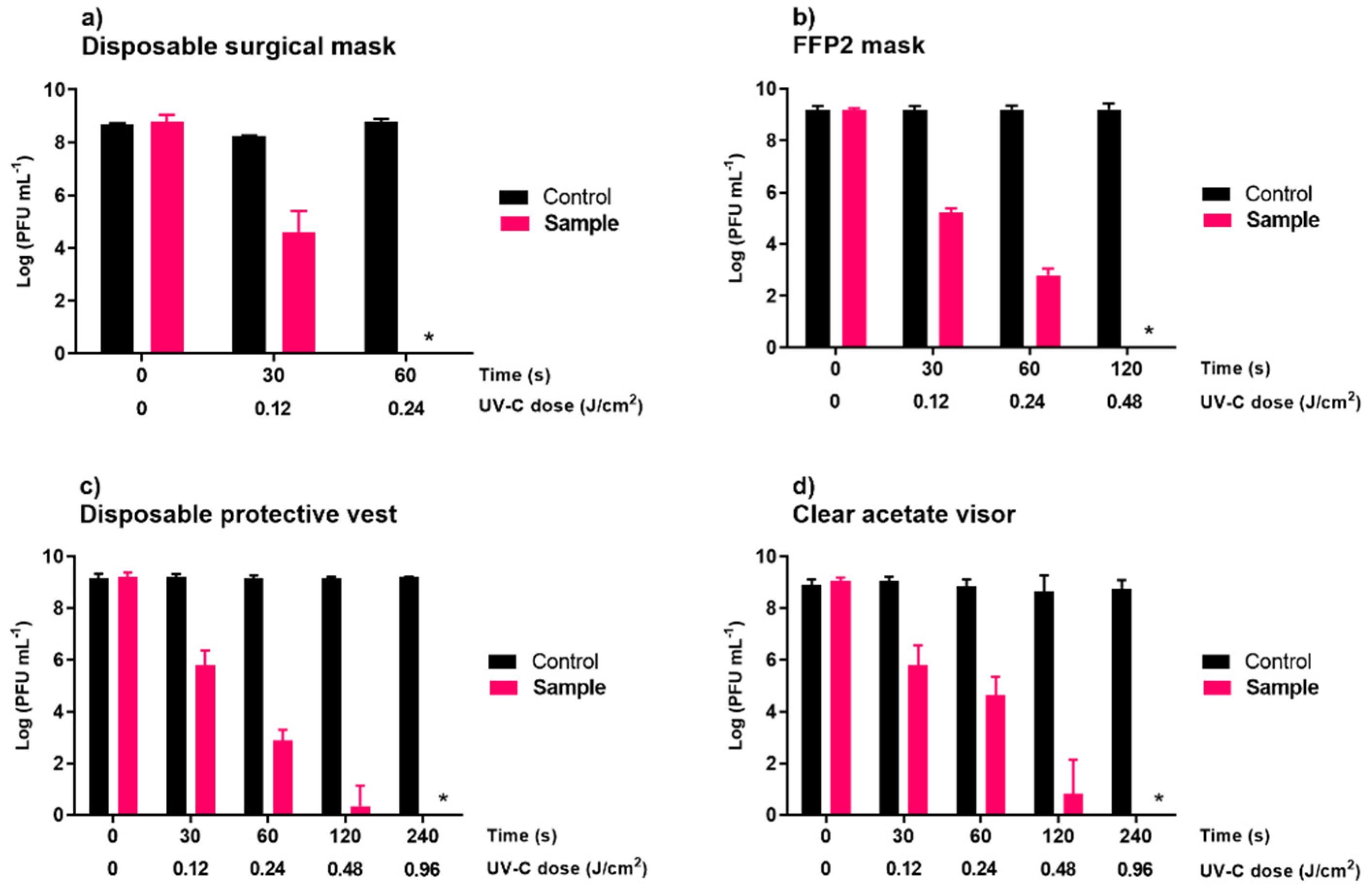 Microorganisms 10 00593 g004