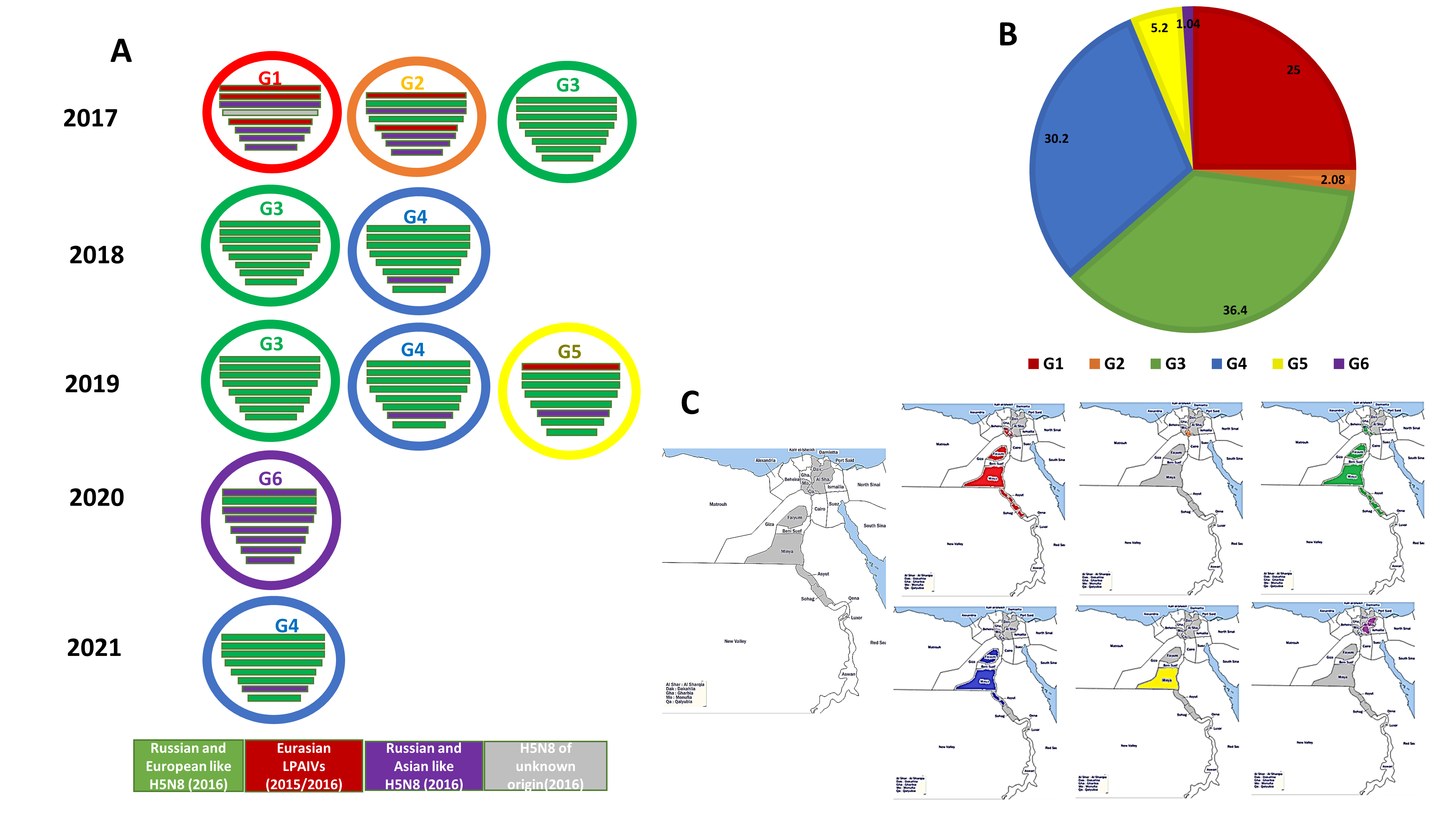 Microorganisms 10 00595 g002