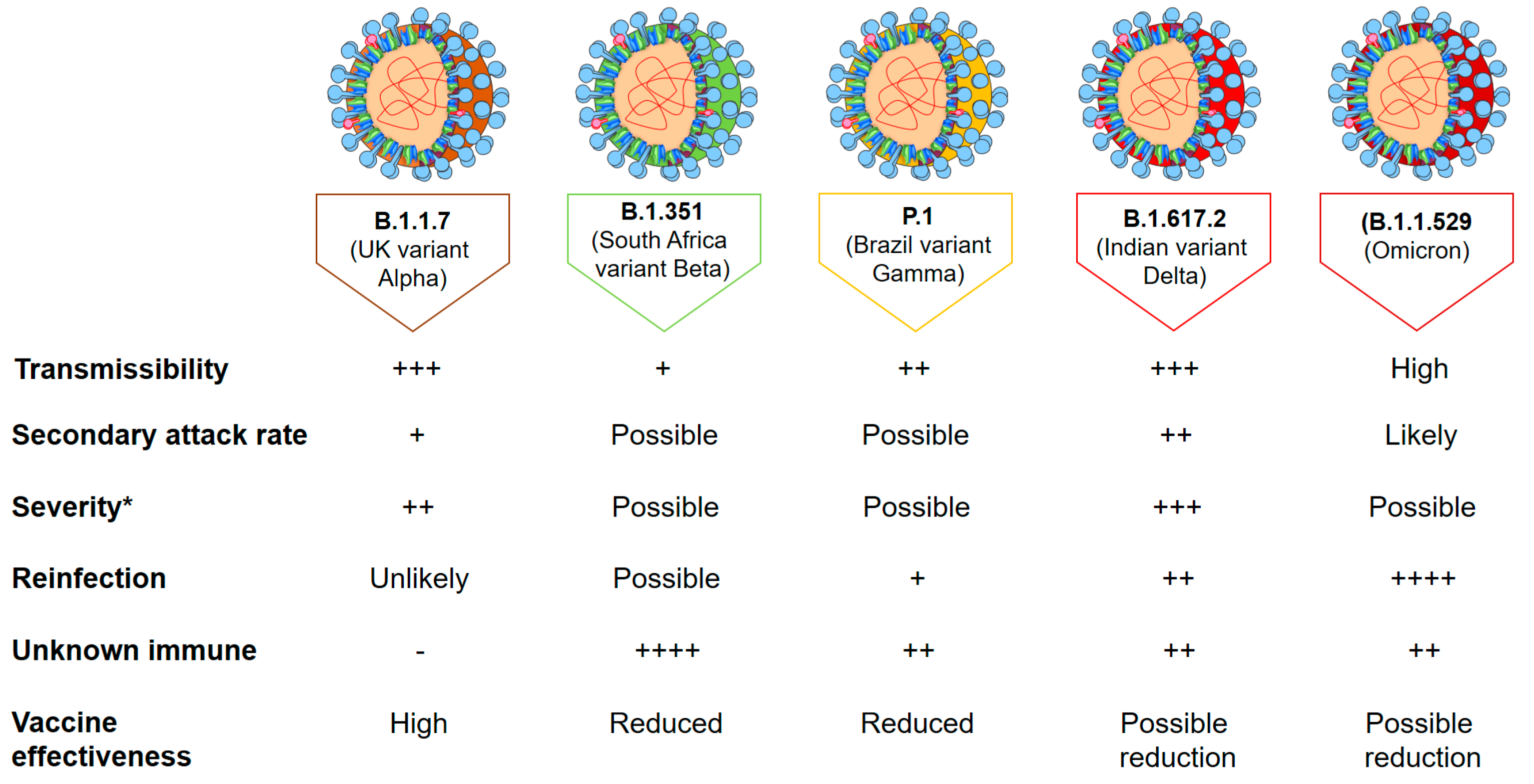 Microorganisms 10 00598 g002 550