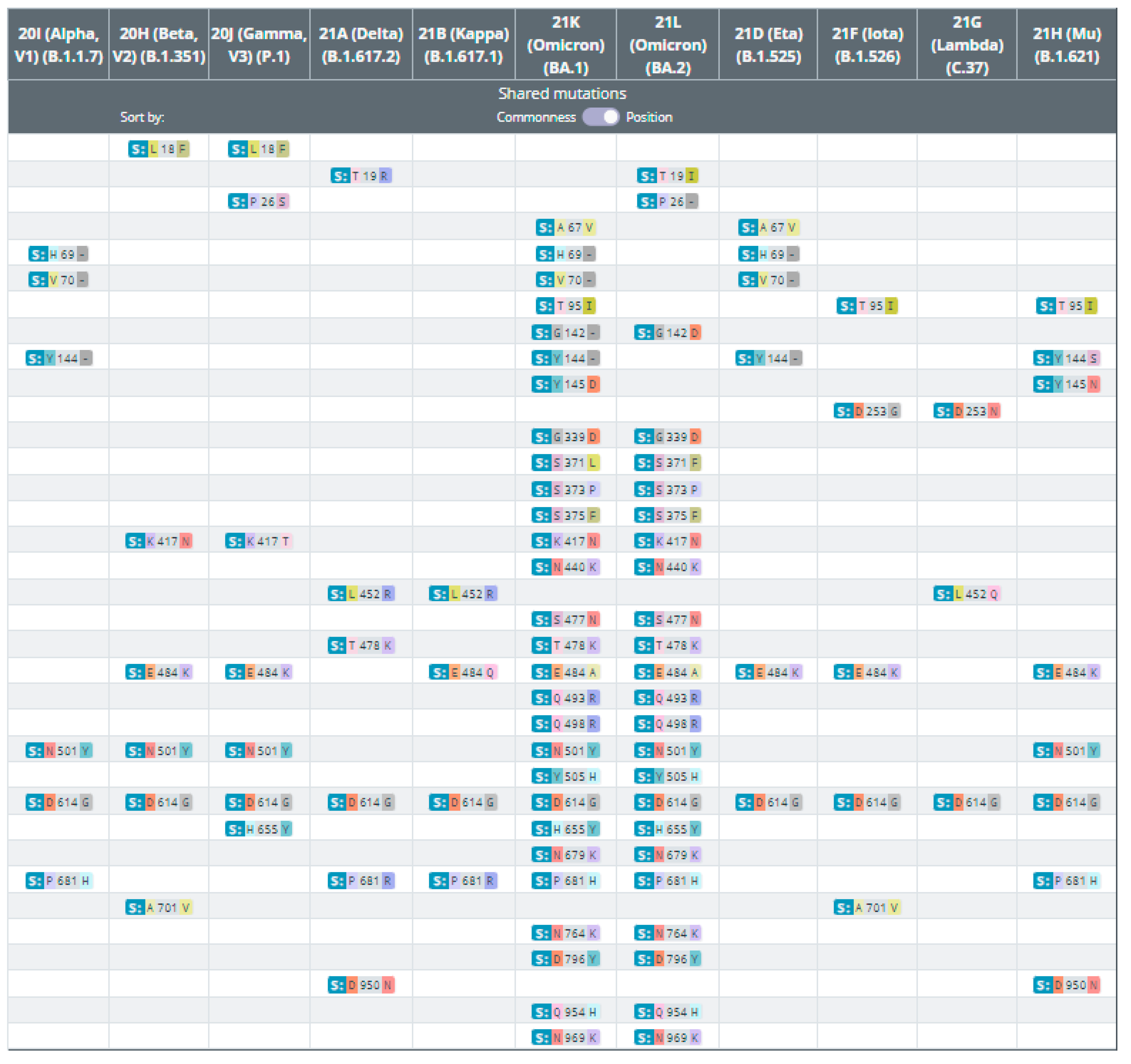 Microorganisms 10 00598 g003 550