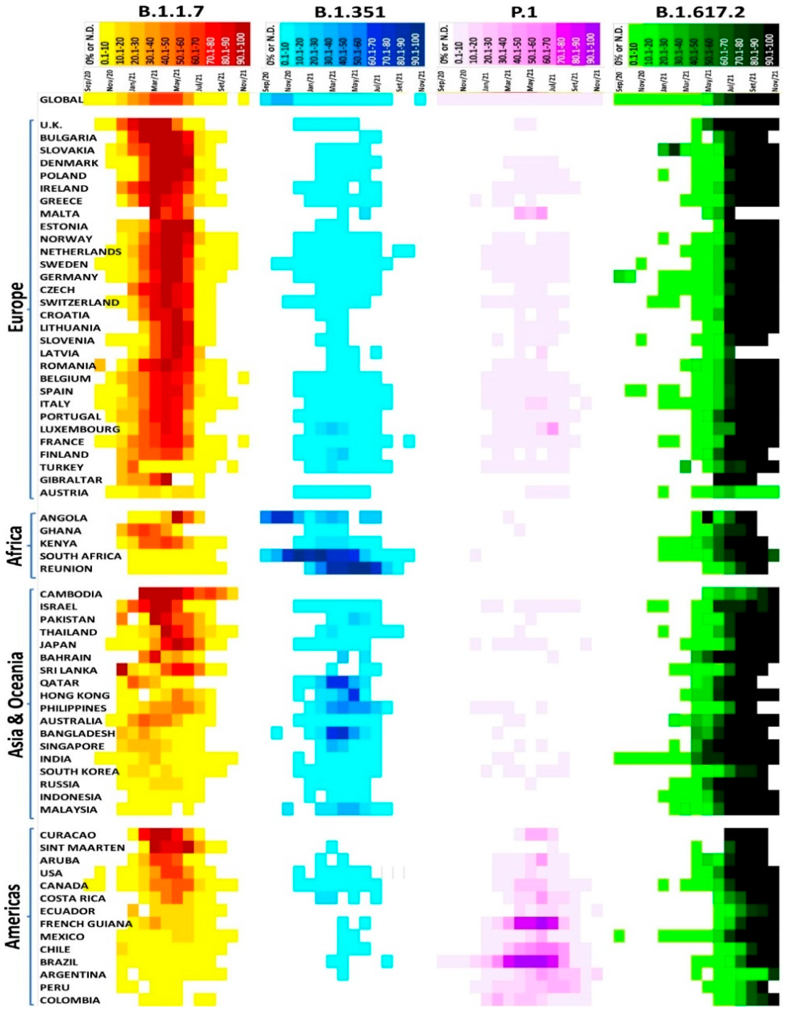 Microorganisms 10 00598 g005 550