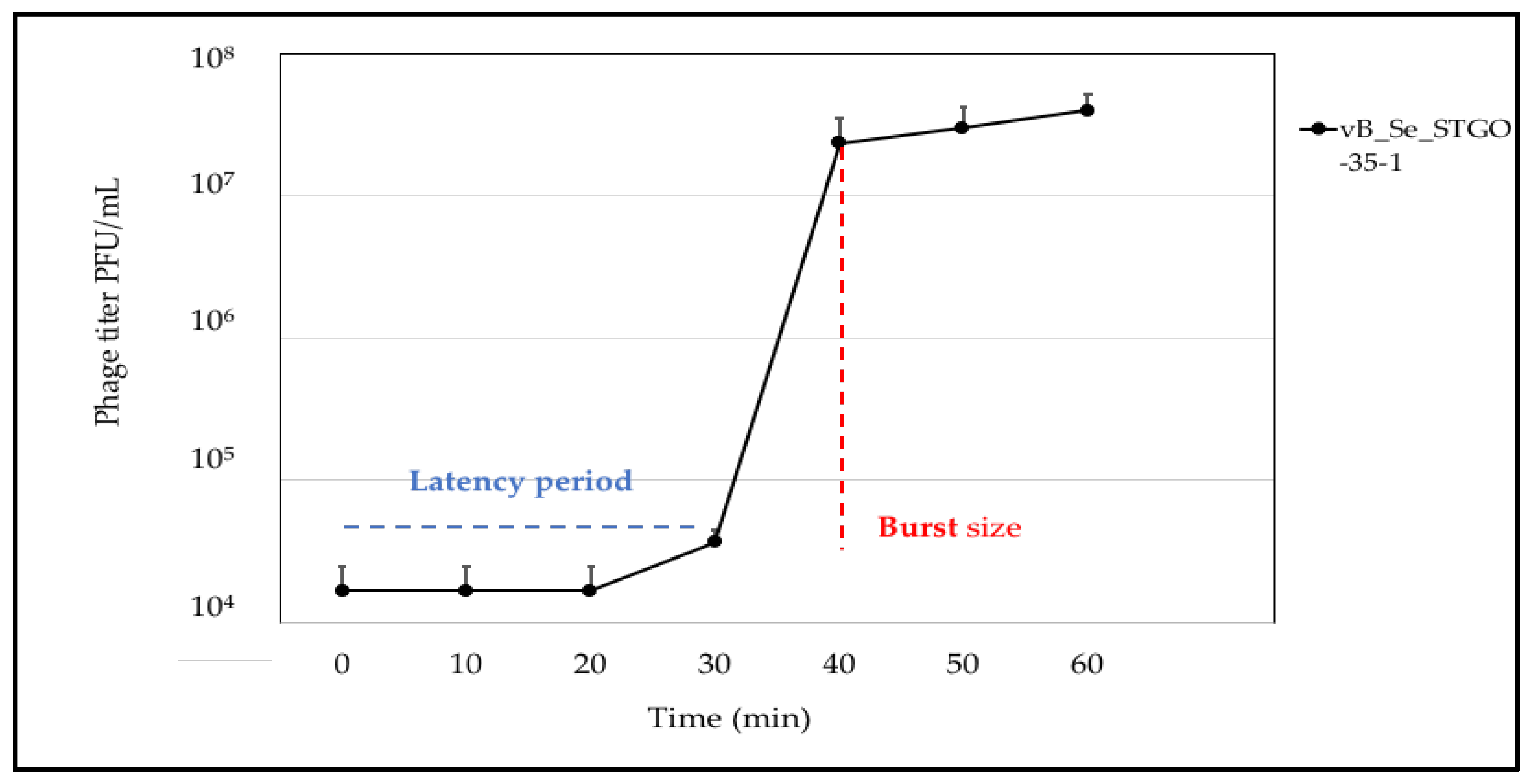 Microorganisms 10 00606 g001 Microorganisms 10 00606 g001