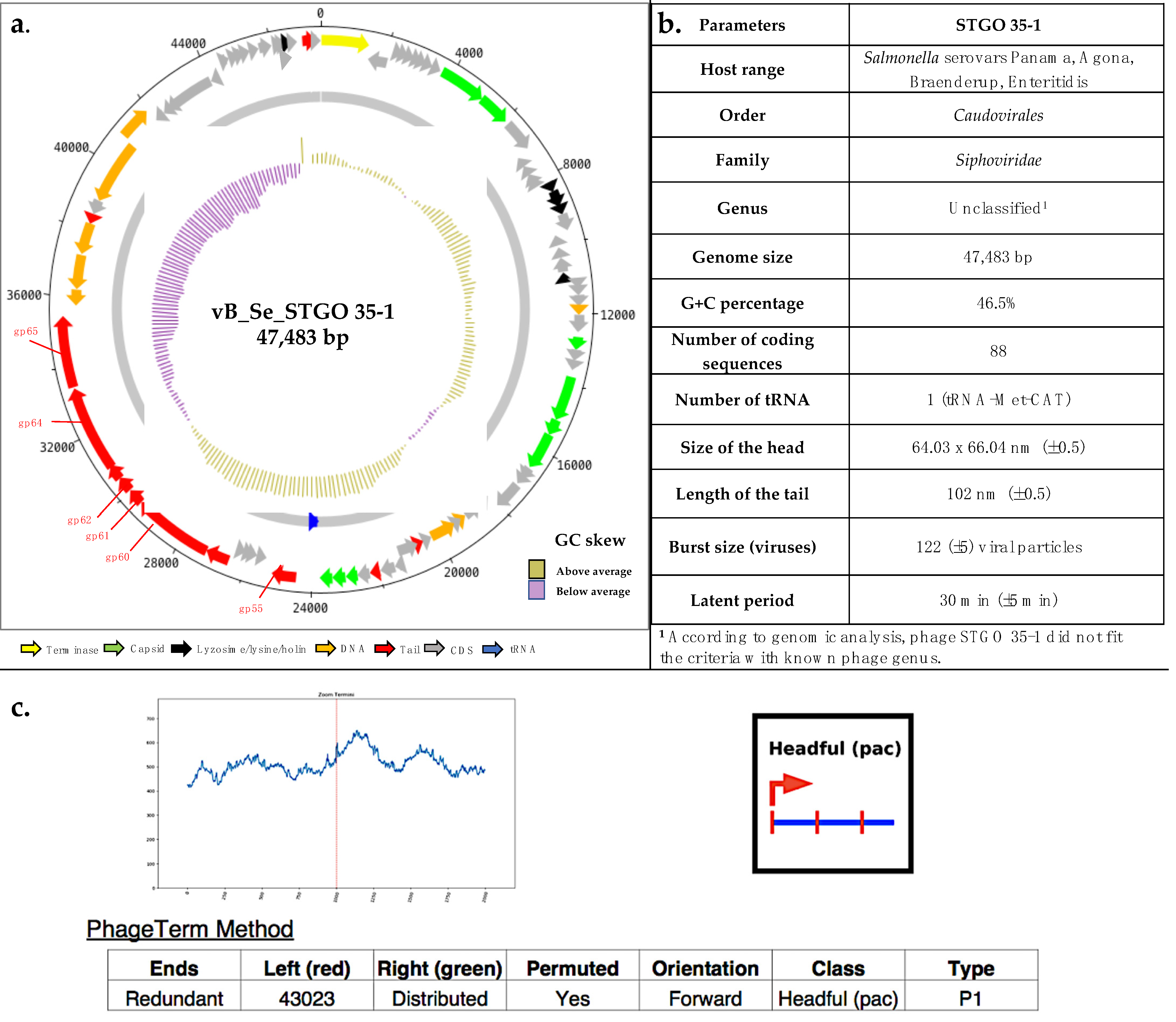 Microorganisms 10 00606 g003 Microorganisms 10 00606 g003