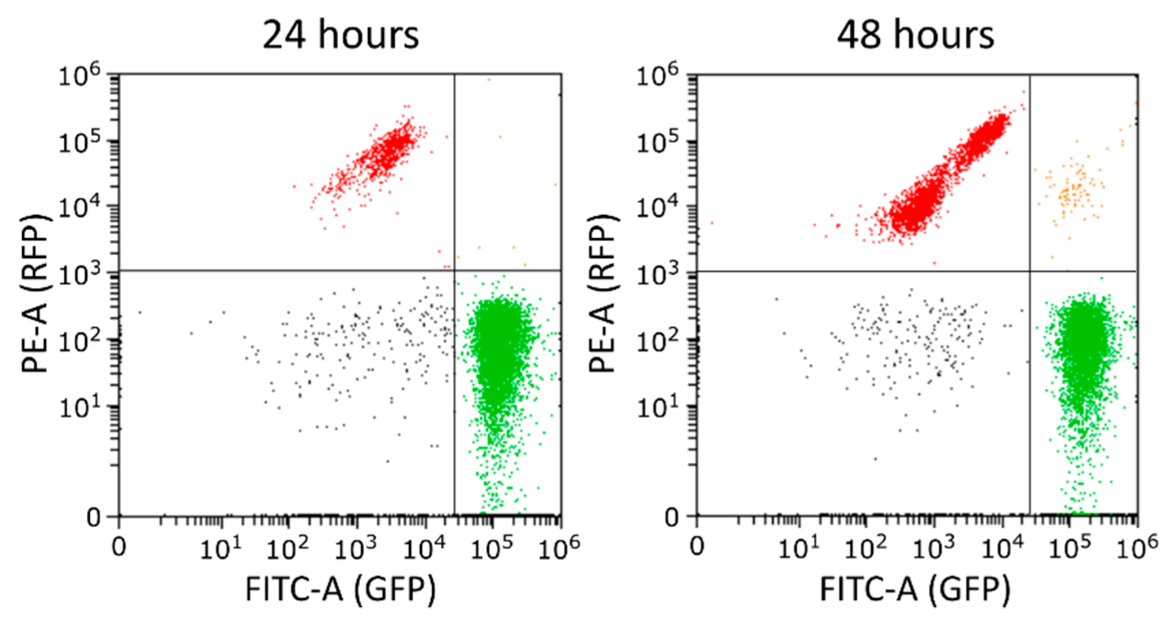 Microorganisms 10 00608 g001