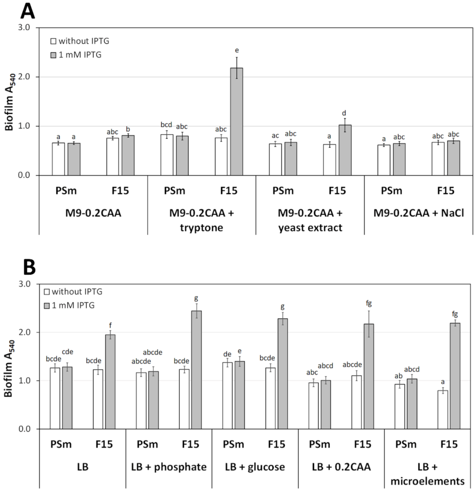 Microorganisms 10 00618 g002 550