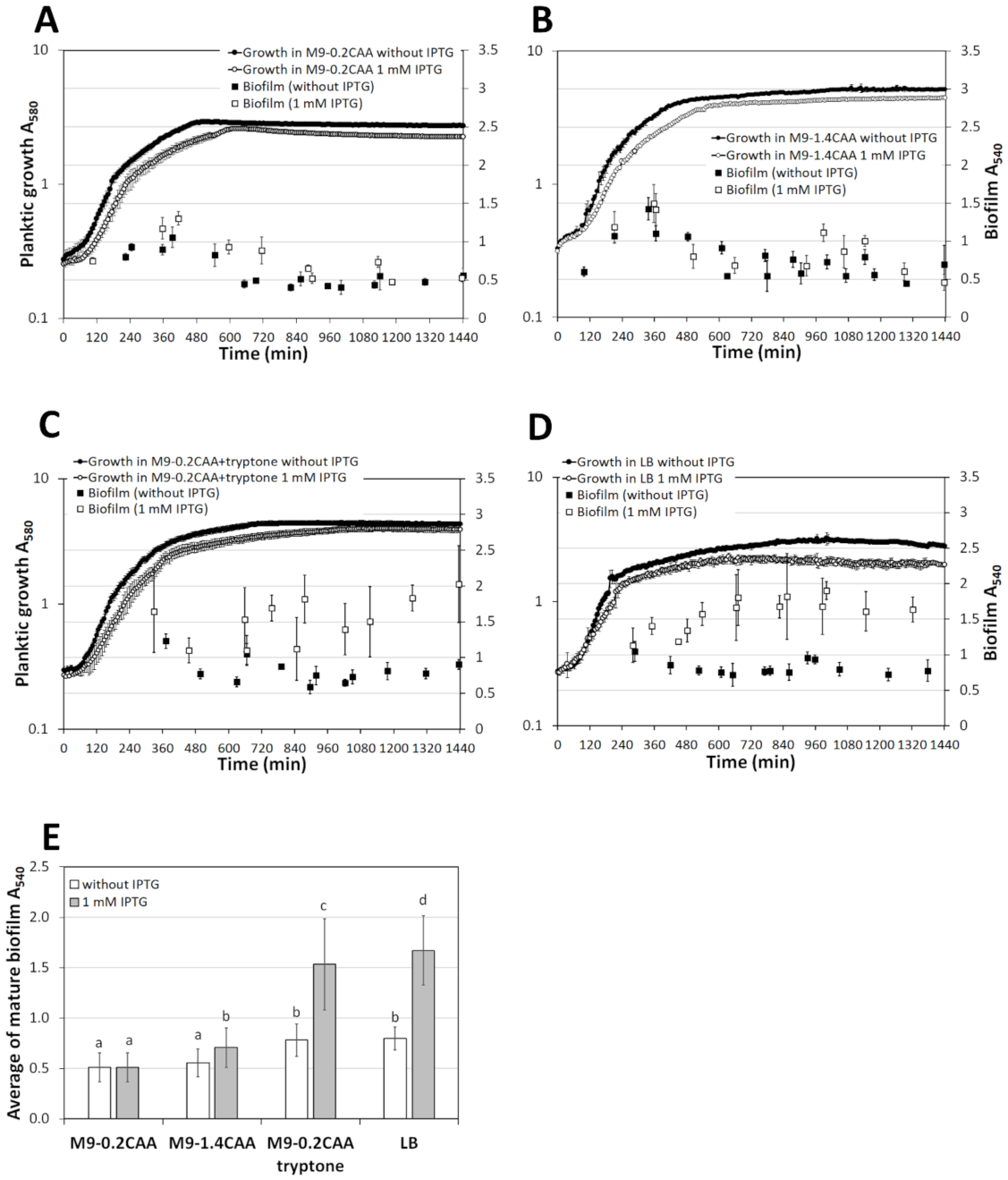 Microorganisms 10 00618 g006 550