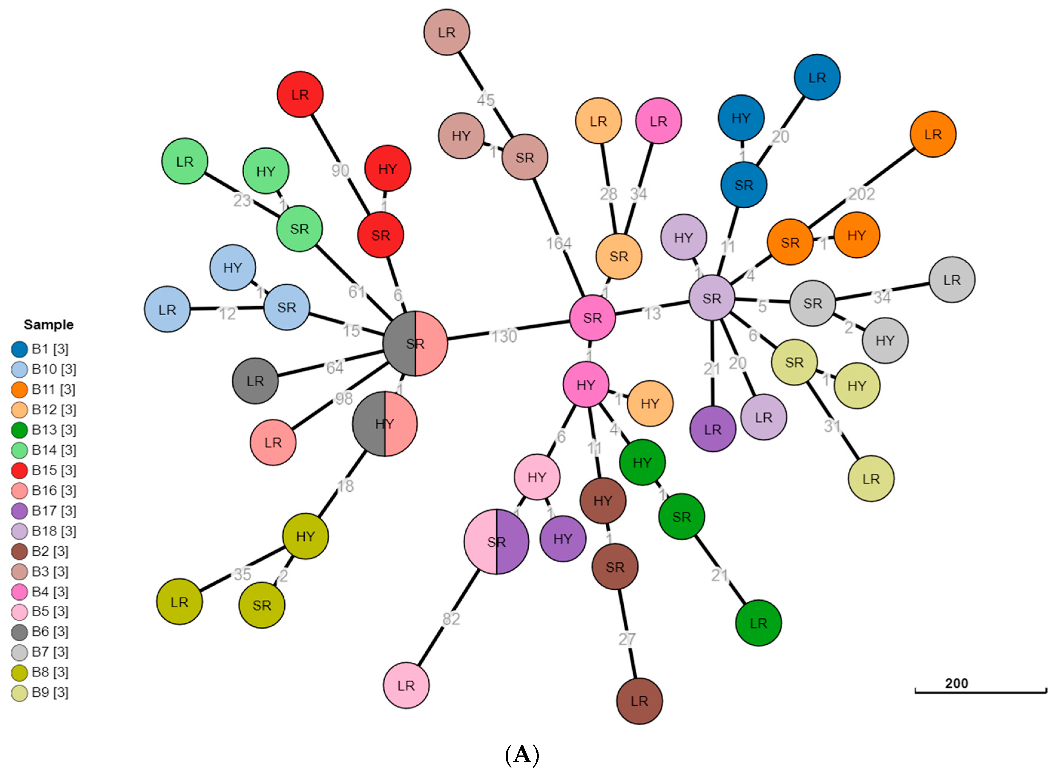 Microorganisms 10 00619 g003a