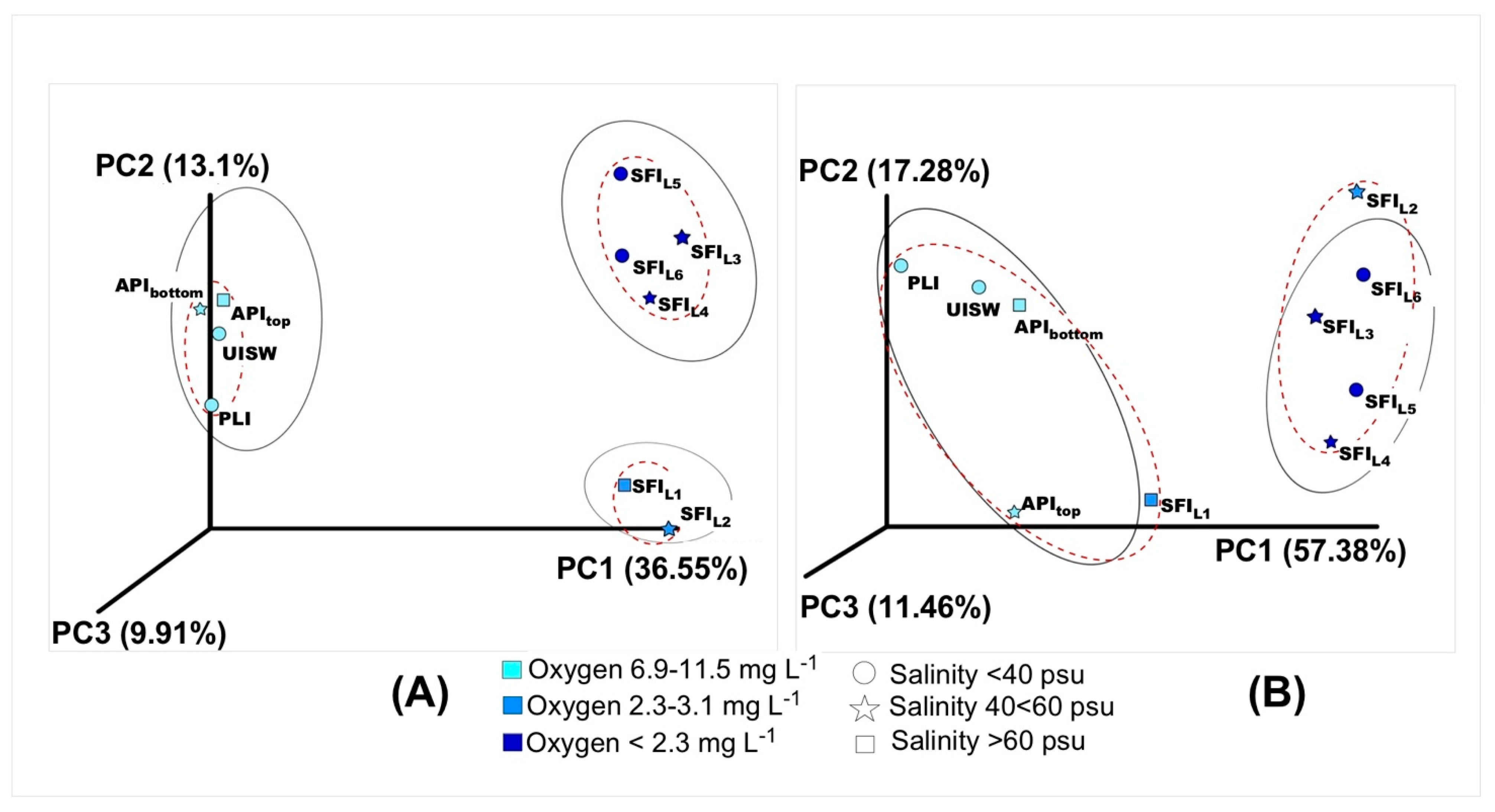 Microorganisms 10 00623 g002 Microorganisms 10 00623 g002