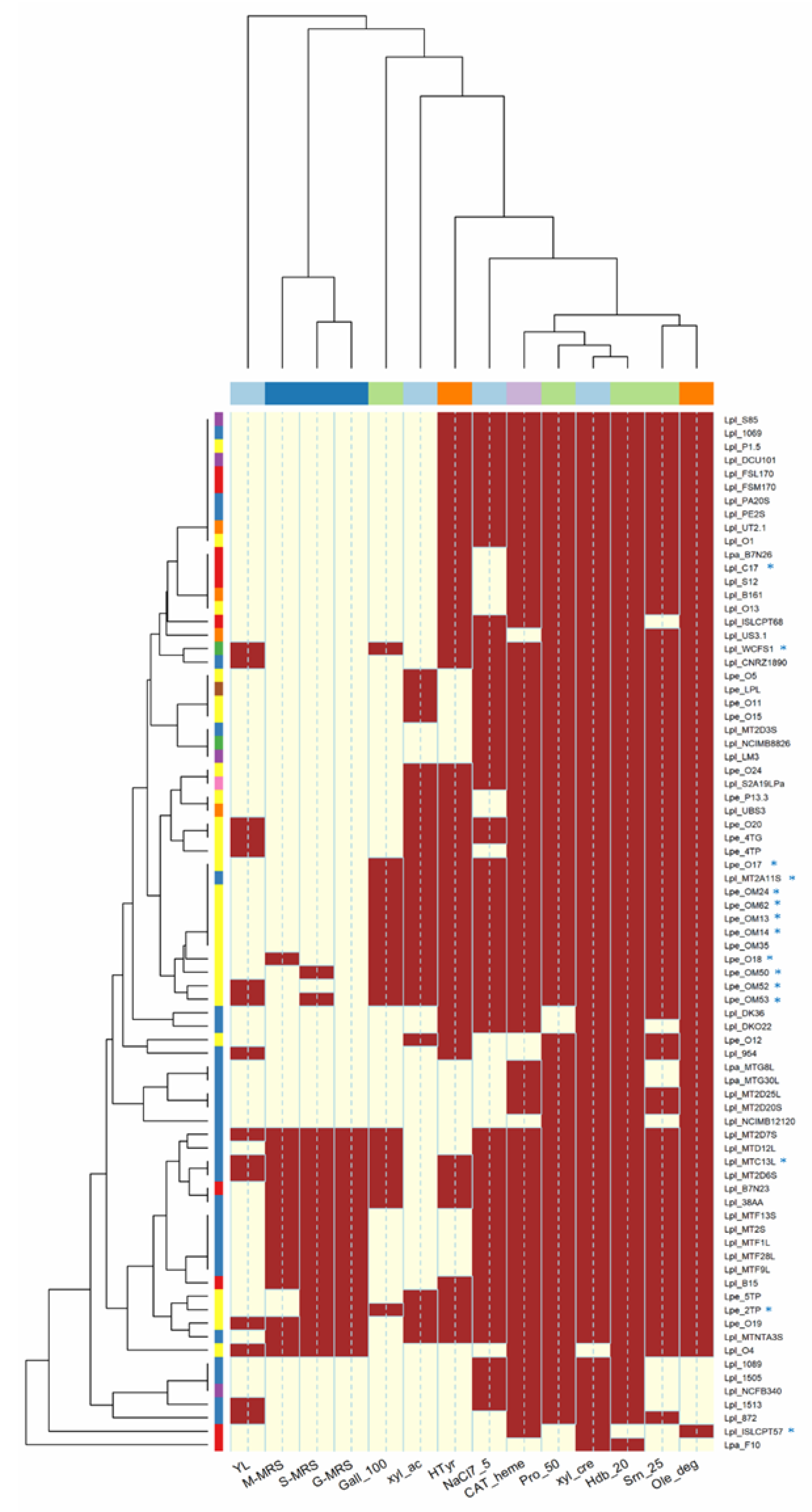 Microorganisms 10 00625 g001 Microorganisms 10 00625 g001