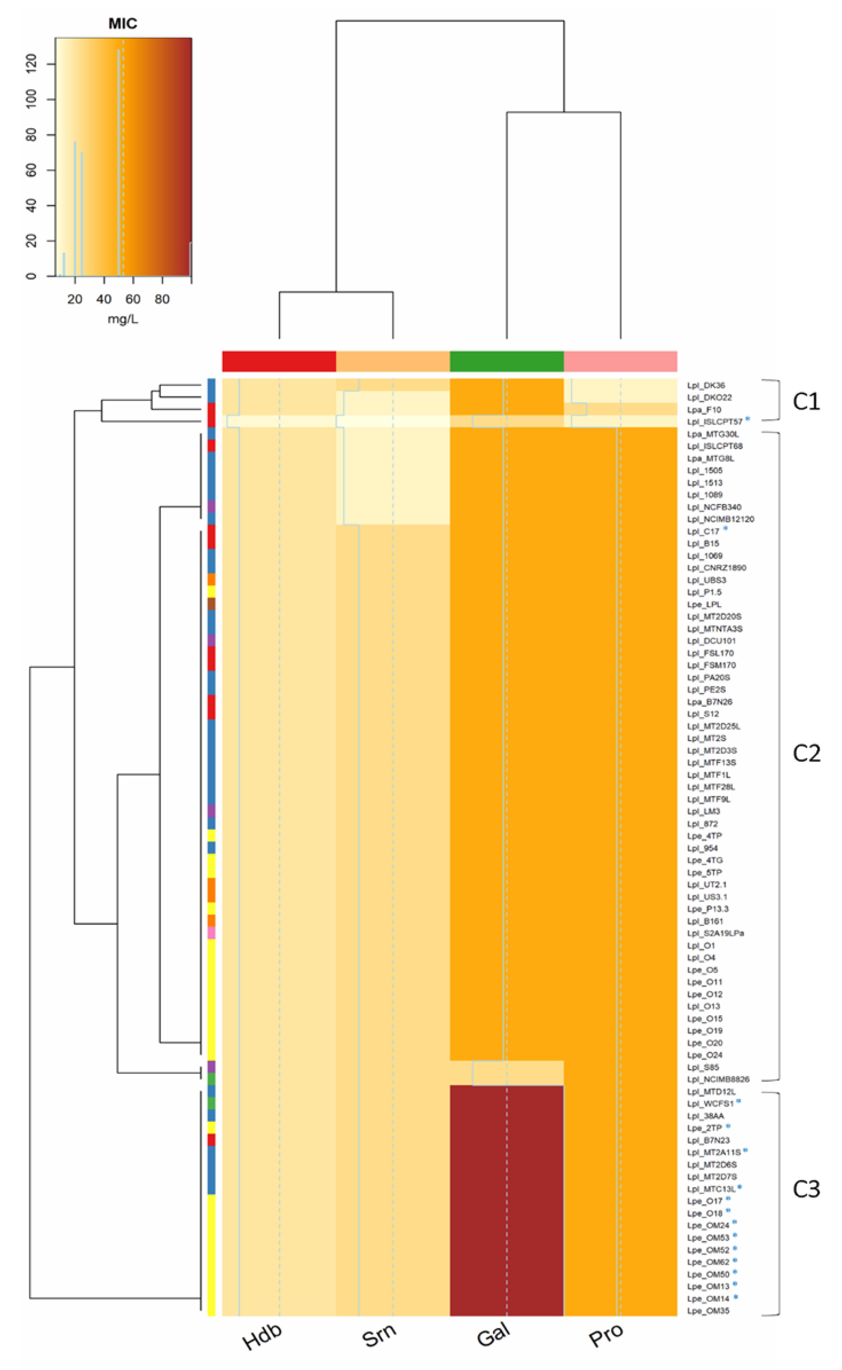Microorganisms 10 00625 g002 Microorganisms 10 00625 g002