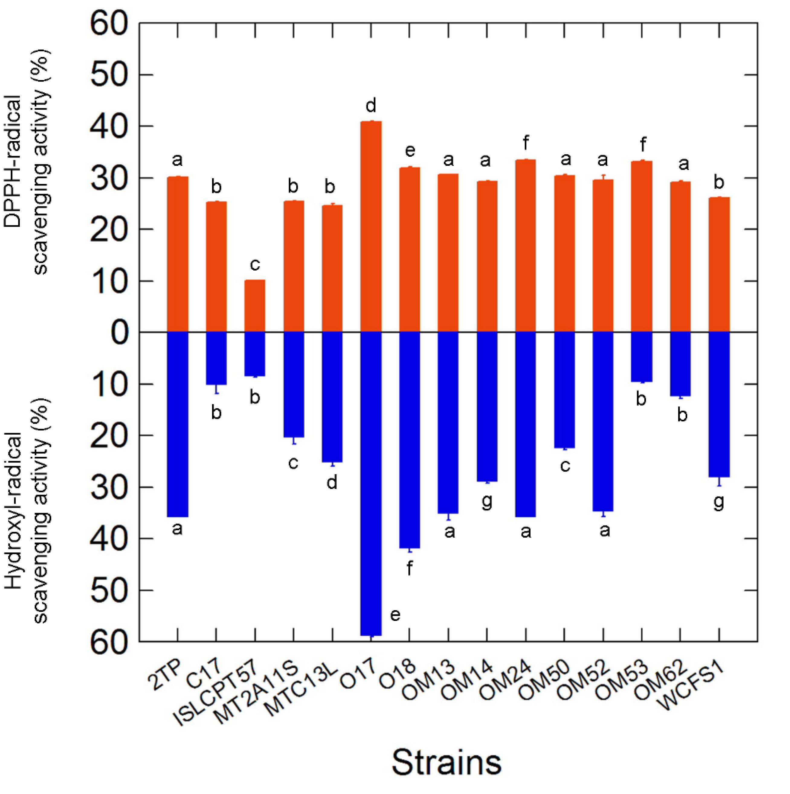 Microorganisms 10 00625 g003 Microorganisms 10 00625 g003