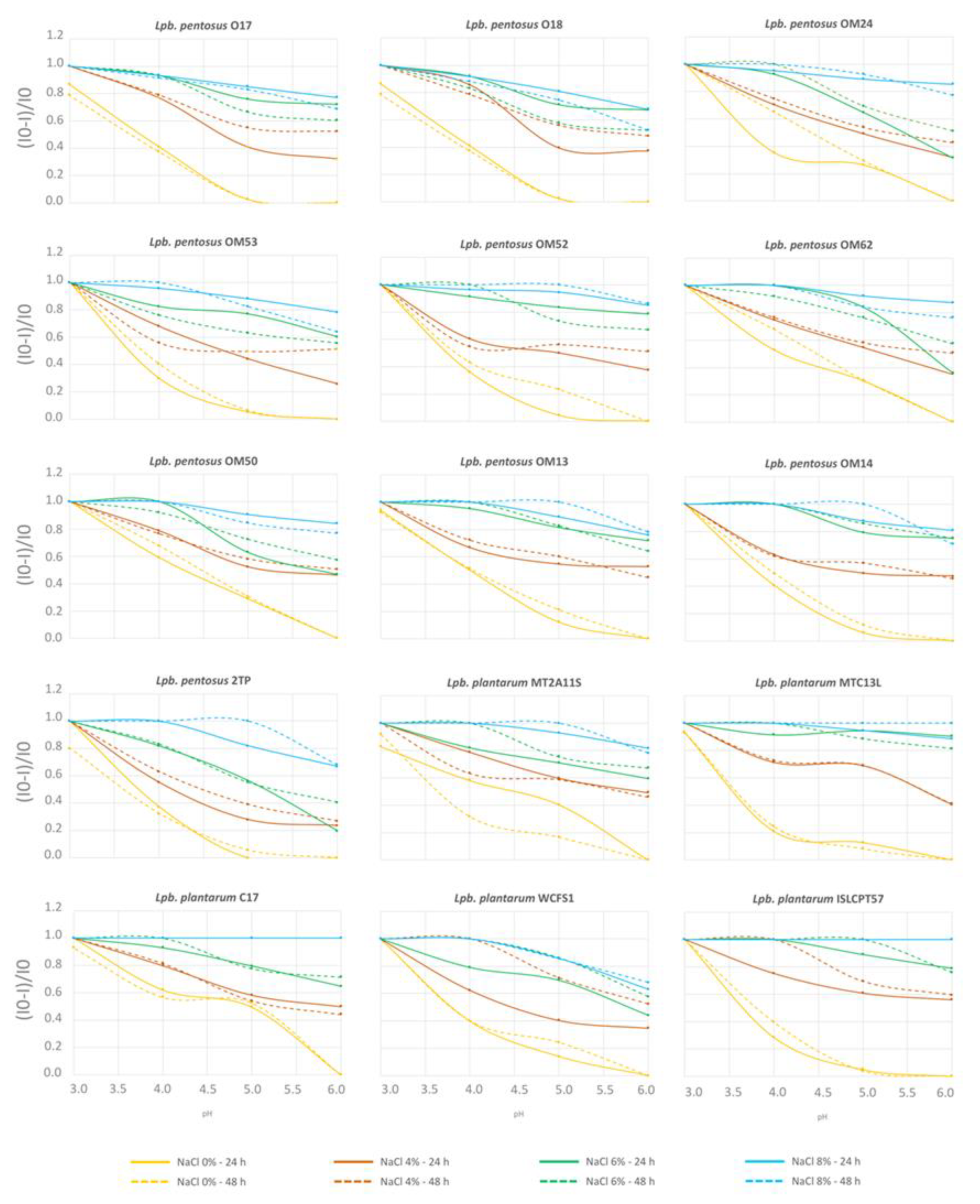 Microorganisms 10 00625 g006 Microorganisms 10 00625 g006
