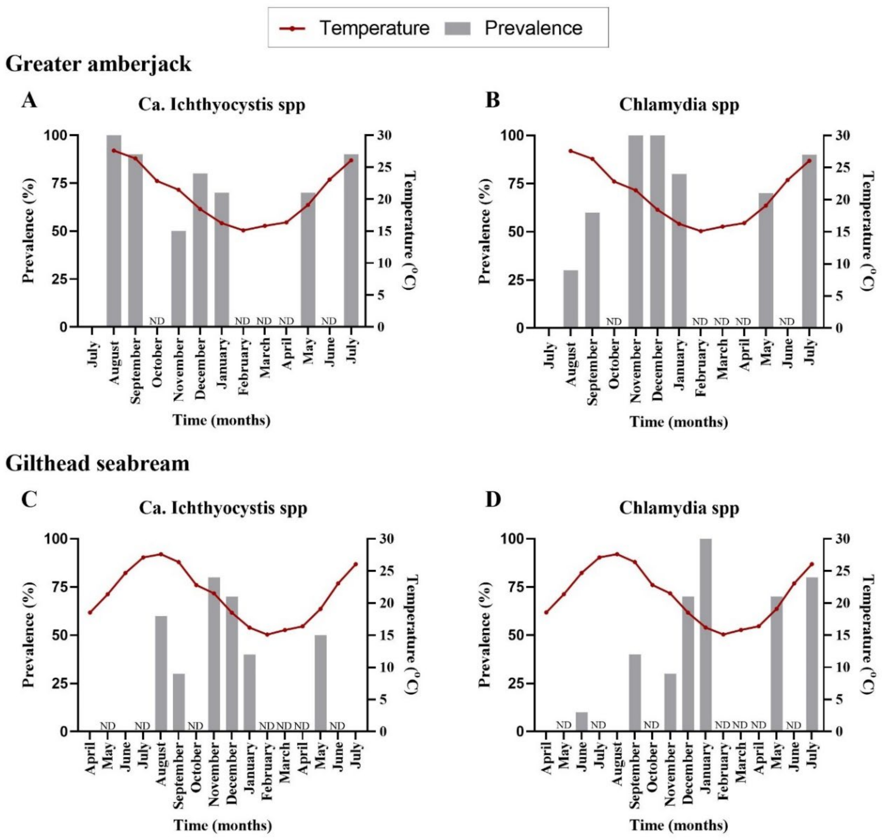 Microorganisms 10 00627 g001