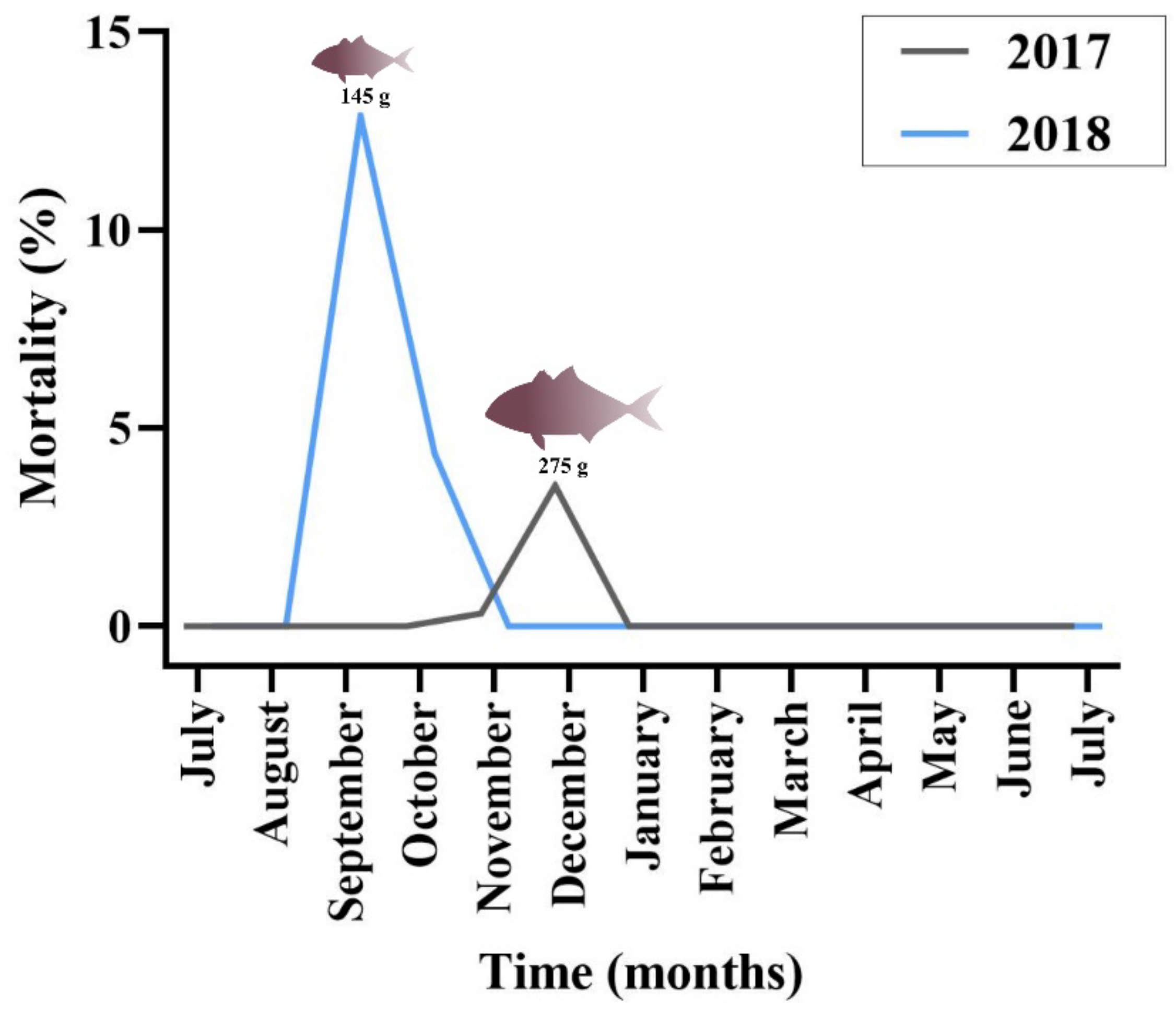 Microorganisms 10 00627 g002