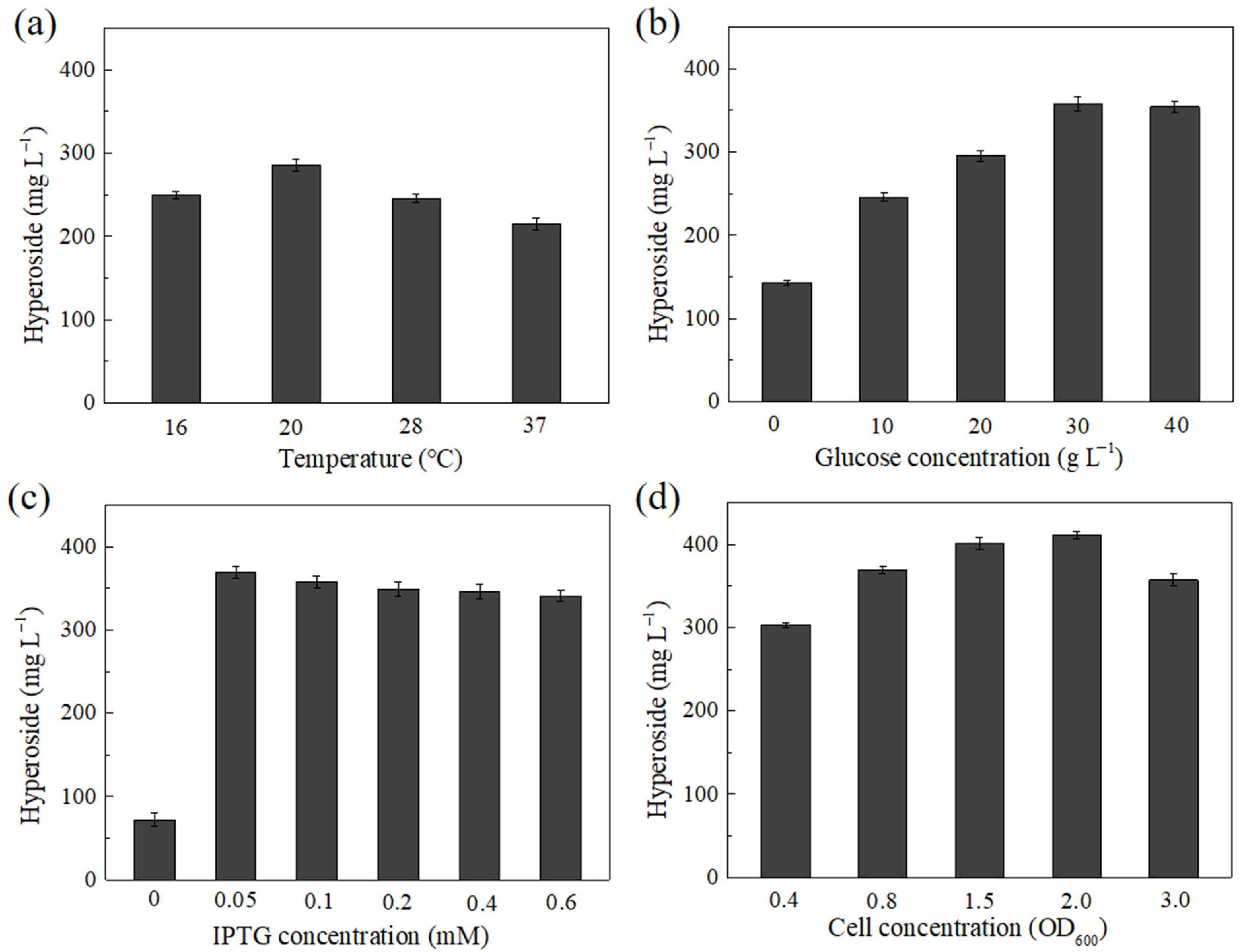 Microorganisms 10 00628 g005