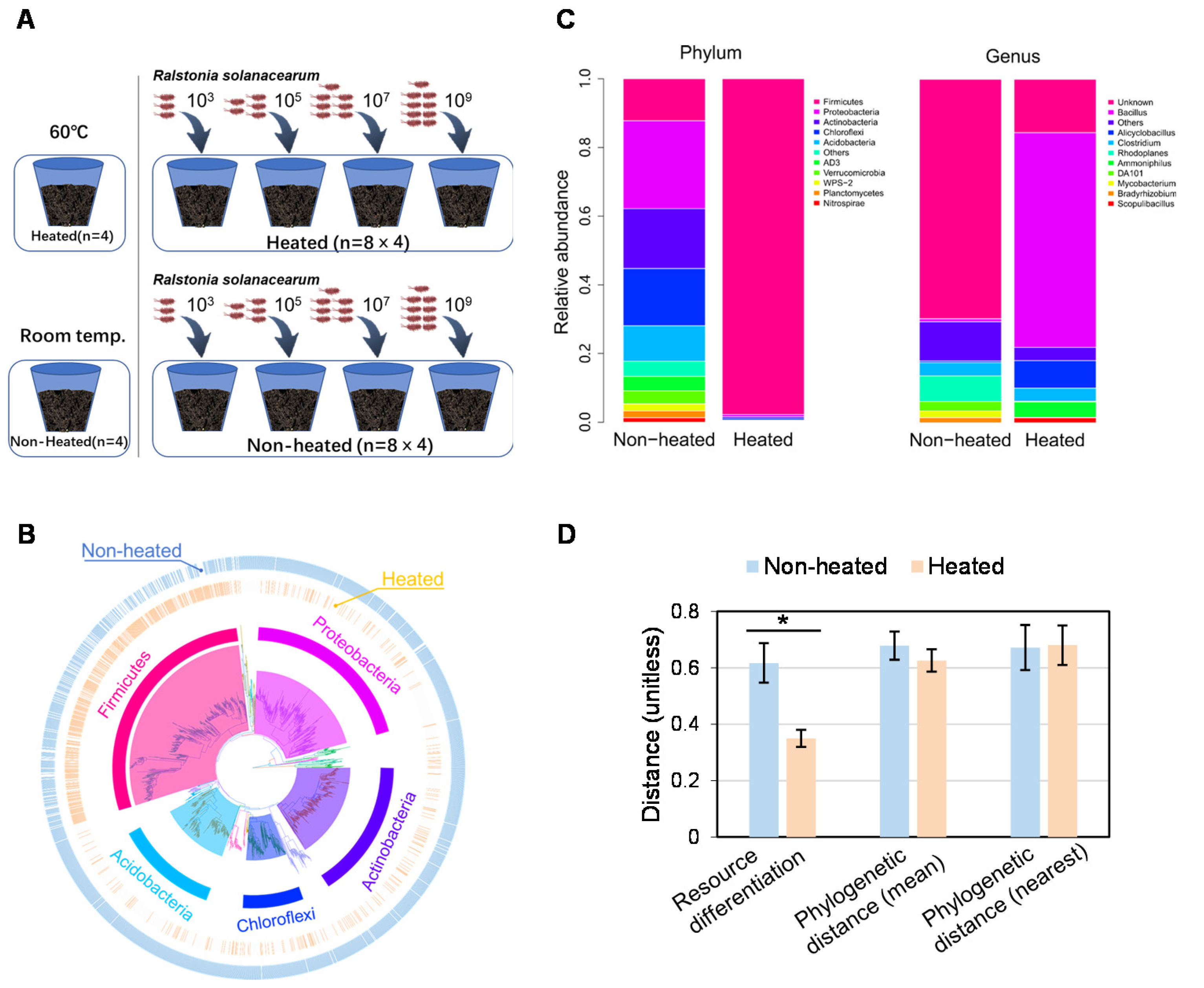 Microorganisms 10 00630 g001