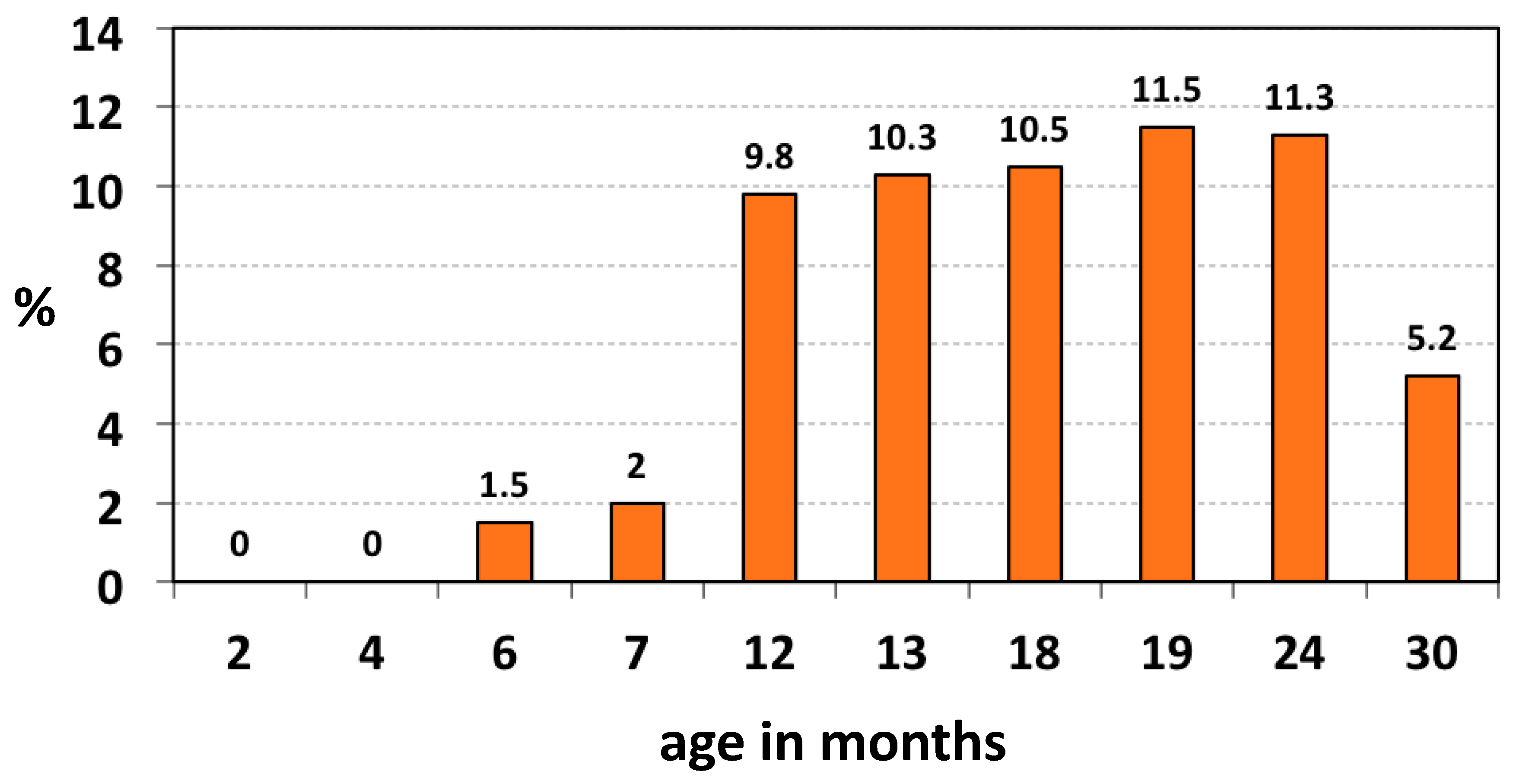 Microorganisms 10 00637 g003 Microorganisms 10 00637 g003