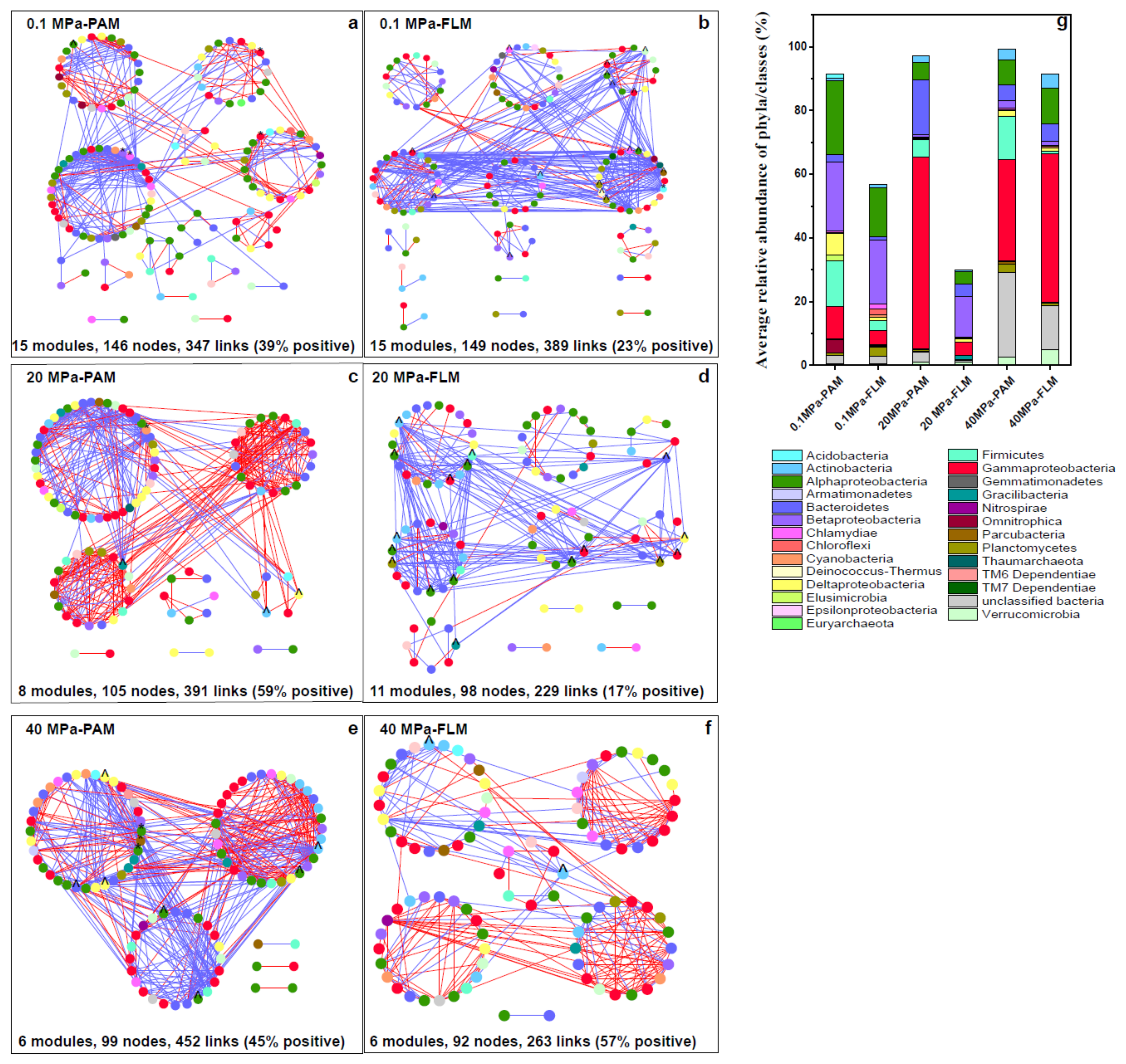 Microorganisms 10 00639 g005