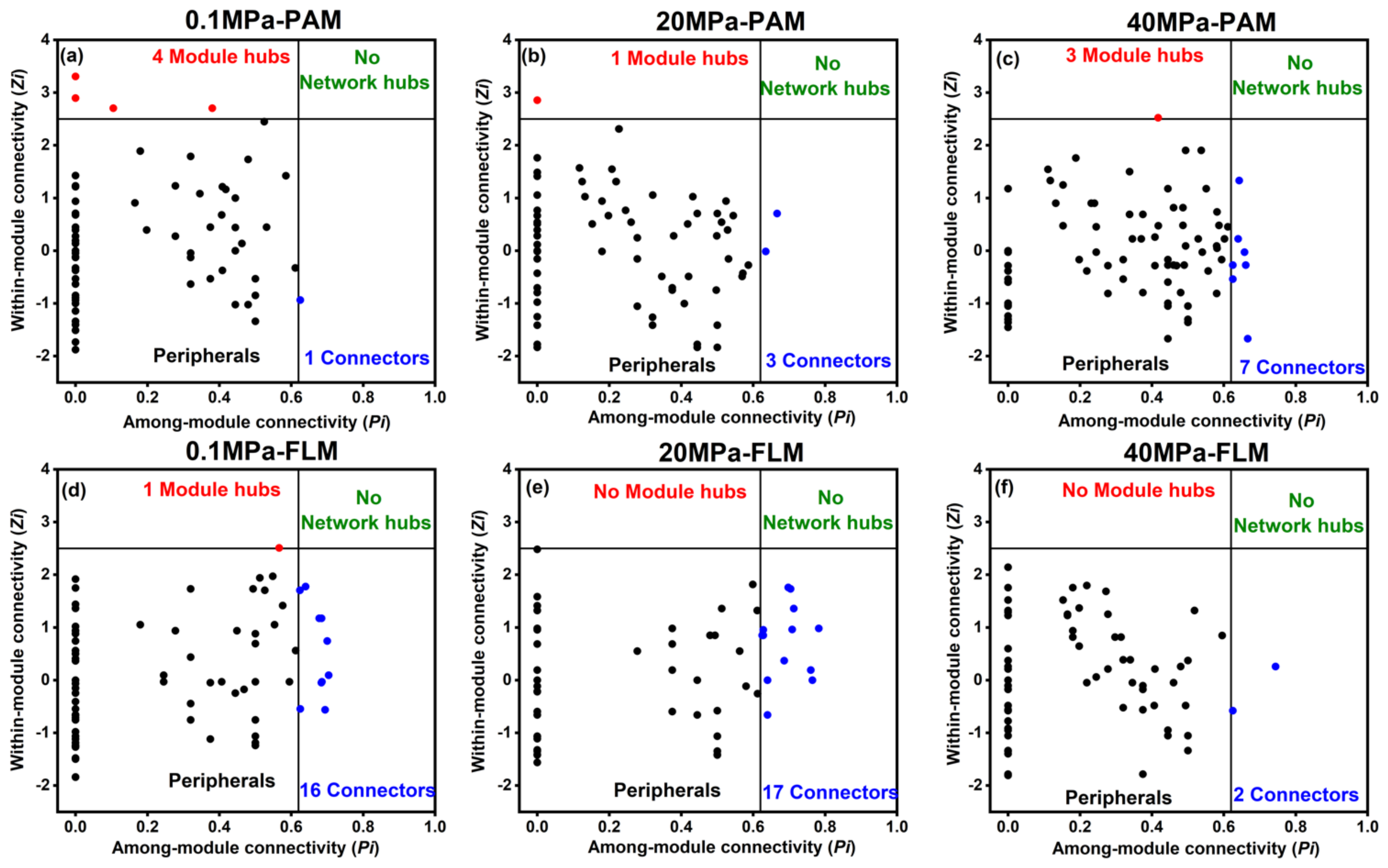 Microorganisms 10 00639 g006