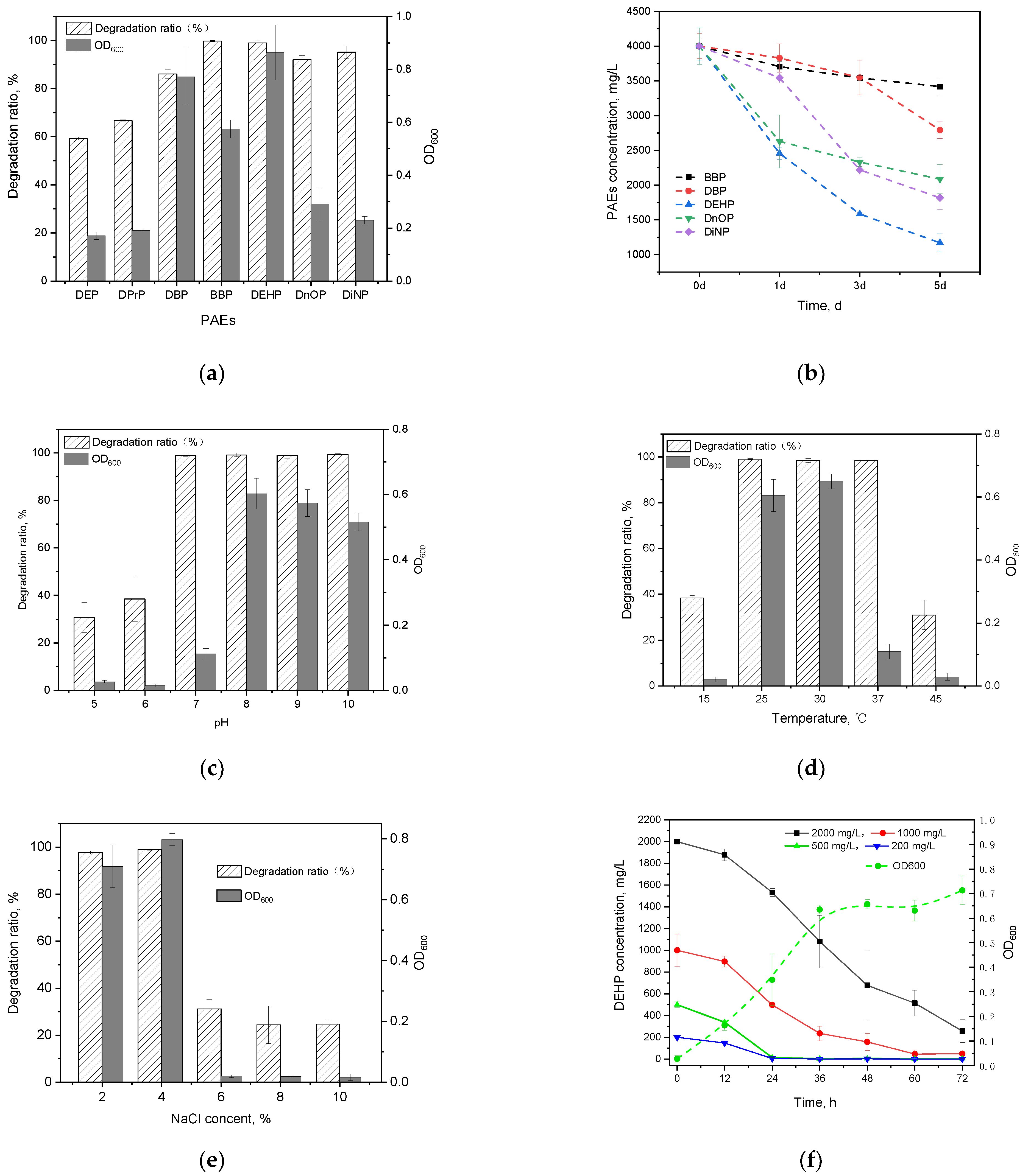 Microorganisms 10 00641 g002