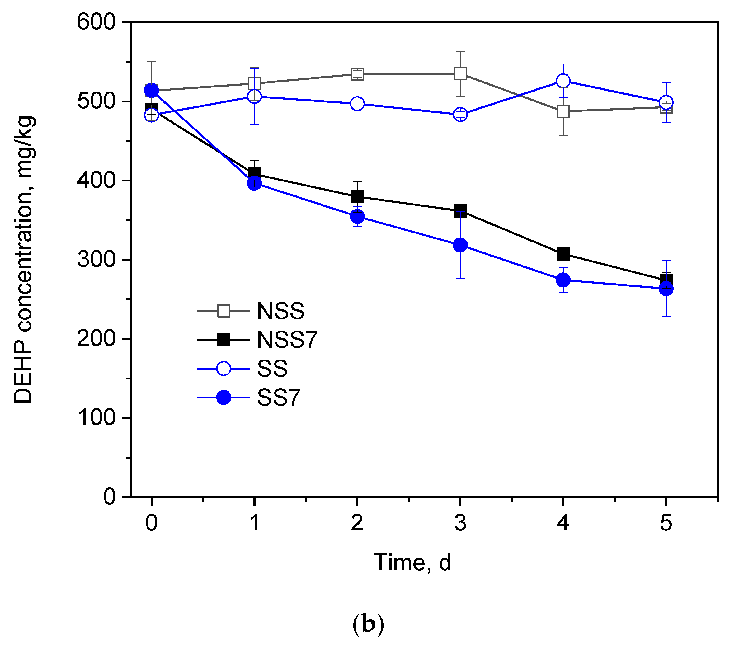 Microorganisms 10 00641 g003b