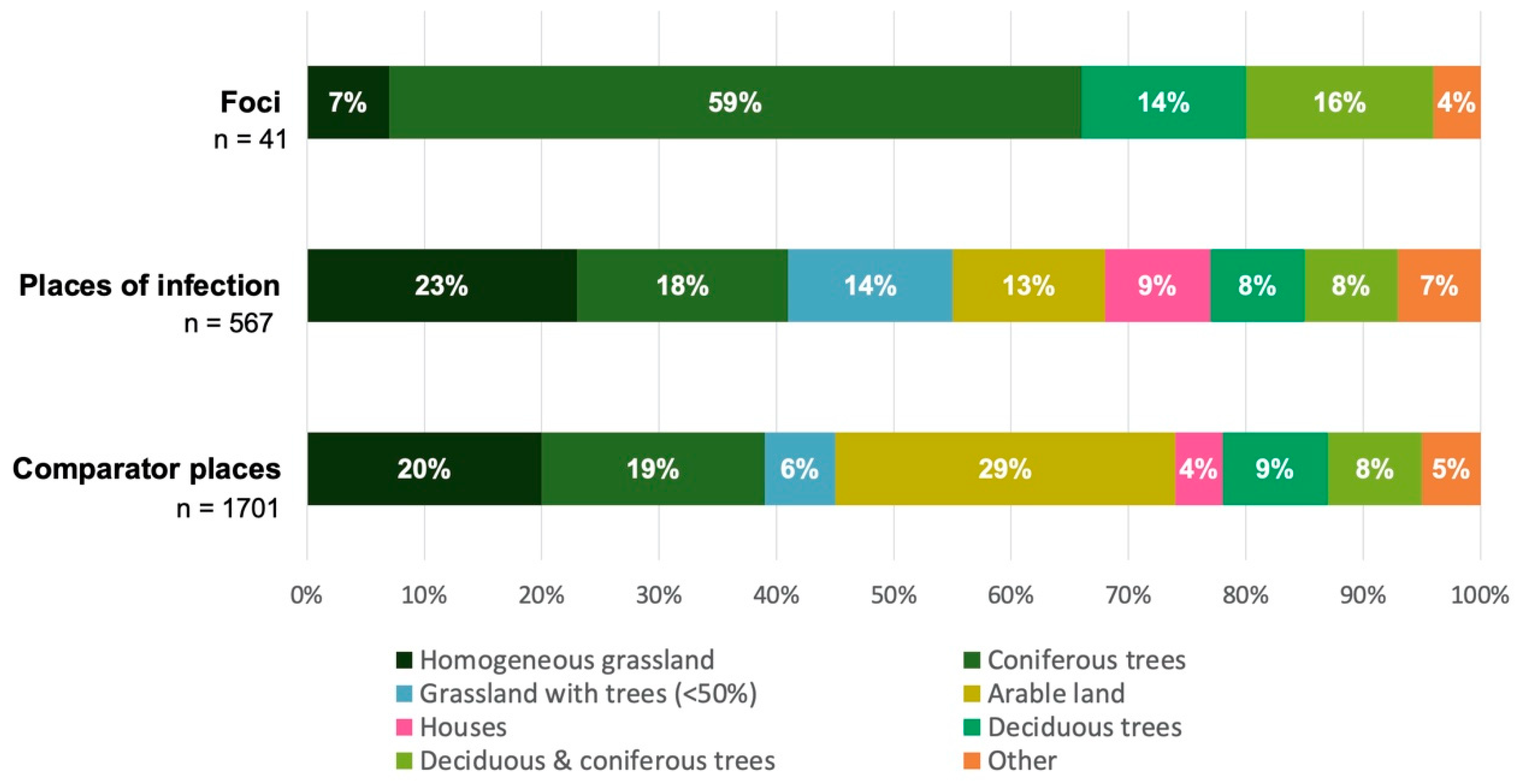 Microorganisms 10 00643 g003 550