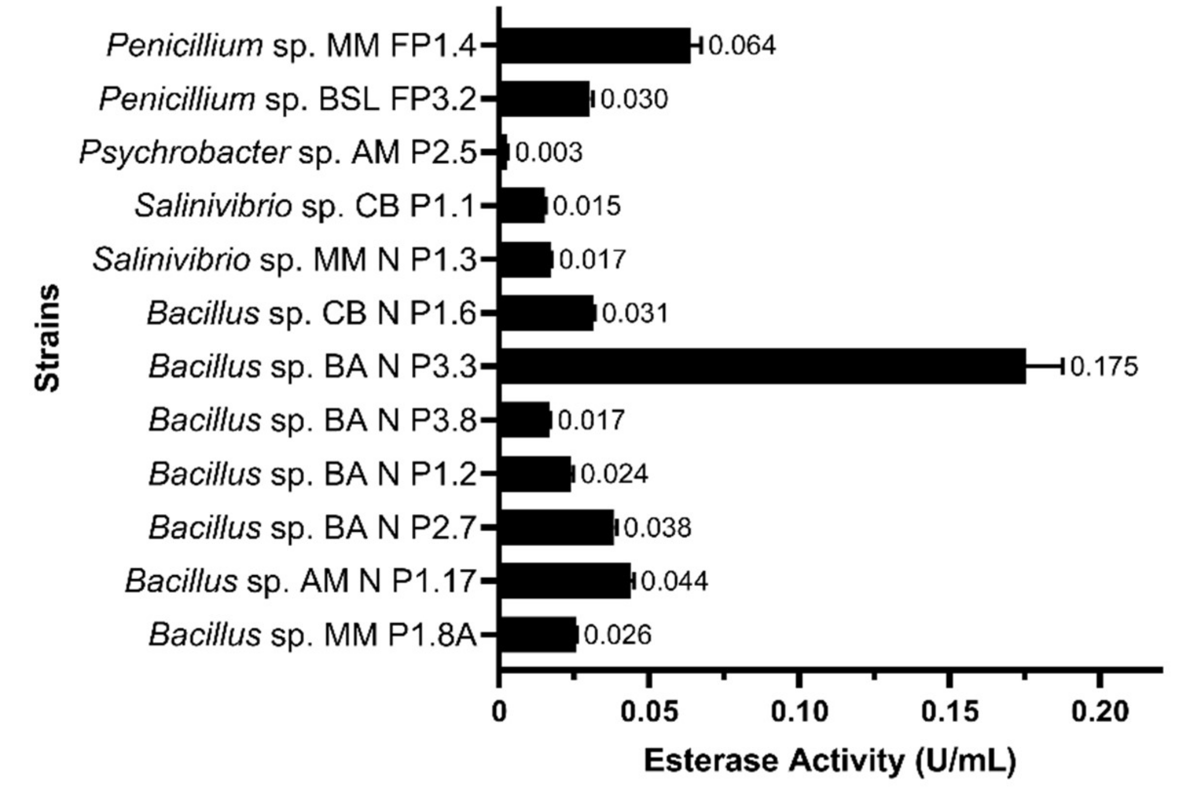 Microorganisms 10 00644 g004 Microorganisms 10 00644 g004