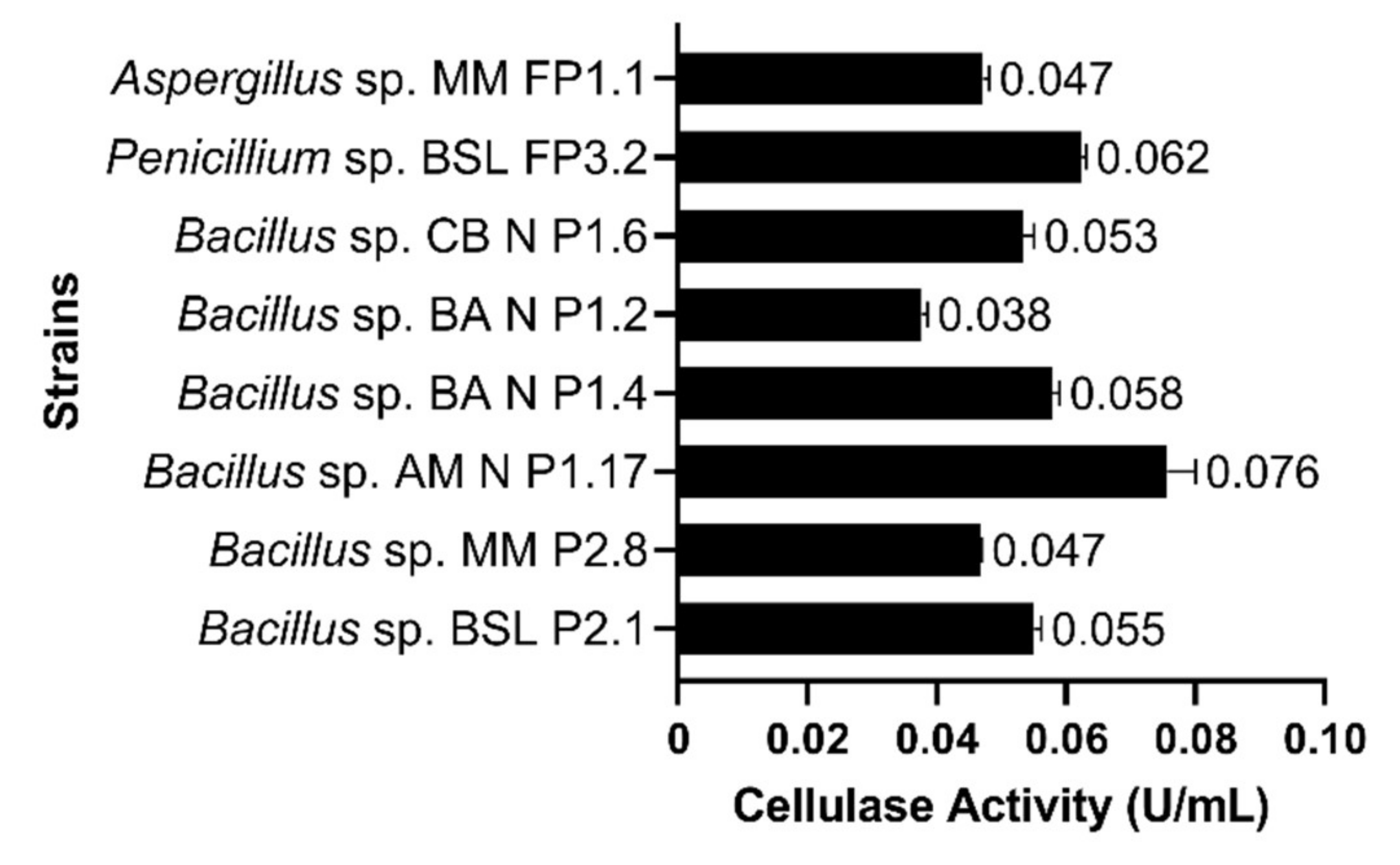 Microorganisms 10 00644 g006 Microorganisms 10 00644 g006