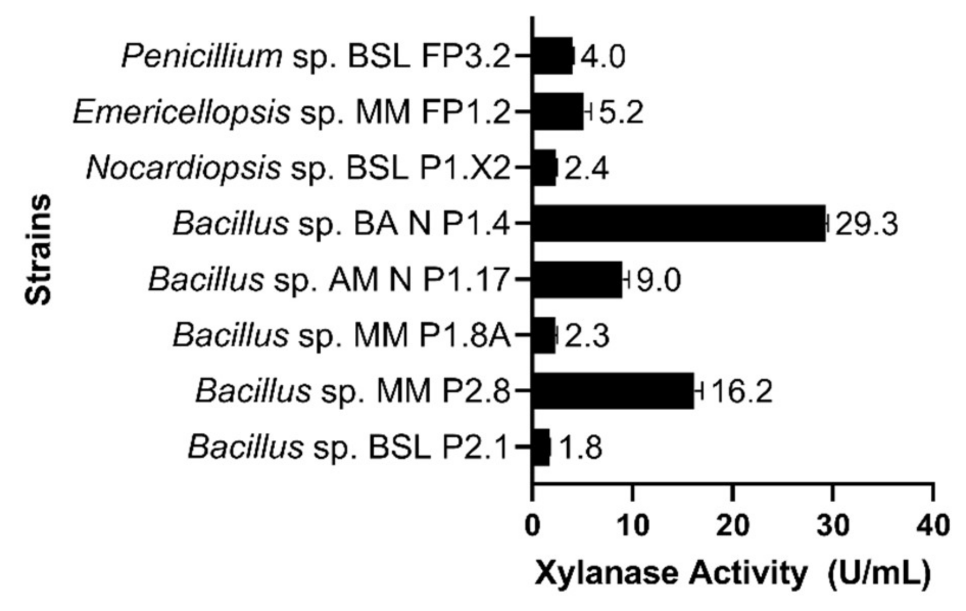 Microorganisms 10 00644 g008 Microorganisms 10 00644 g008