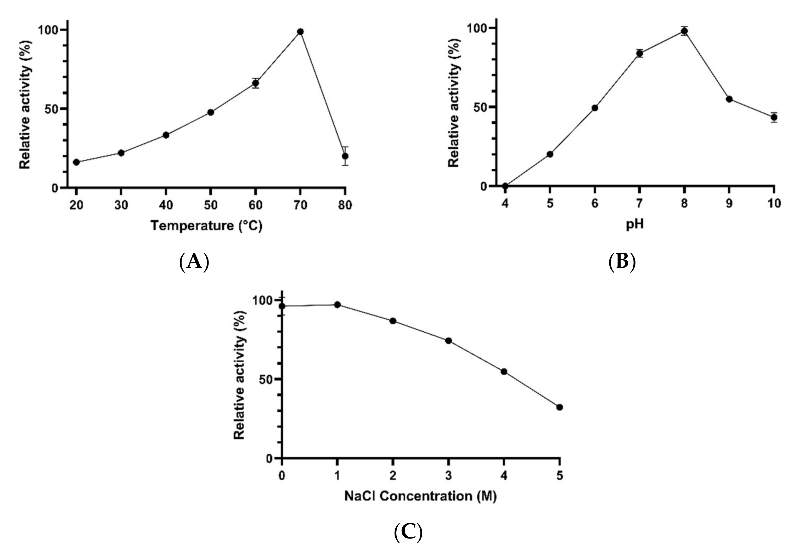 Microorganisms 10 00644 g009 Microorganisms 10 00644 g009