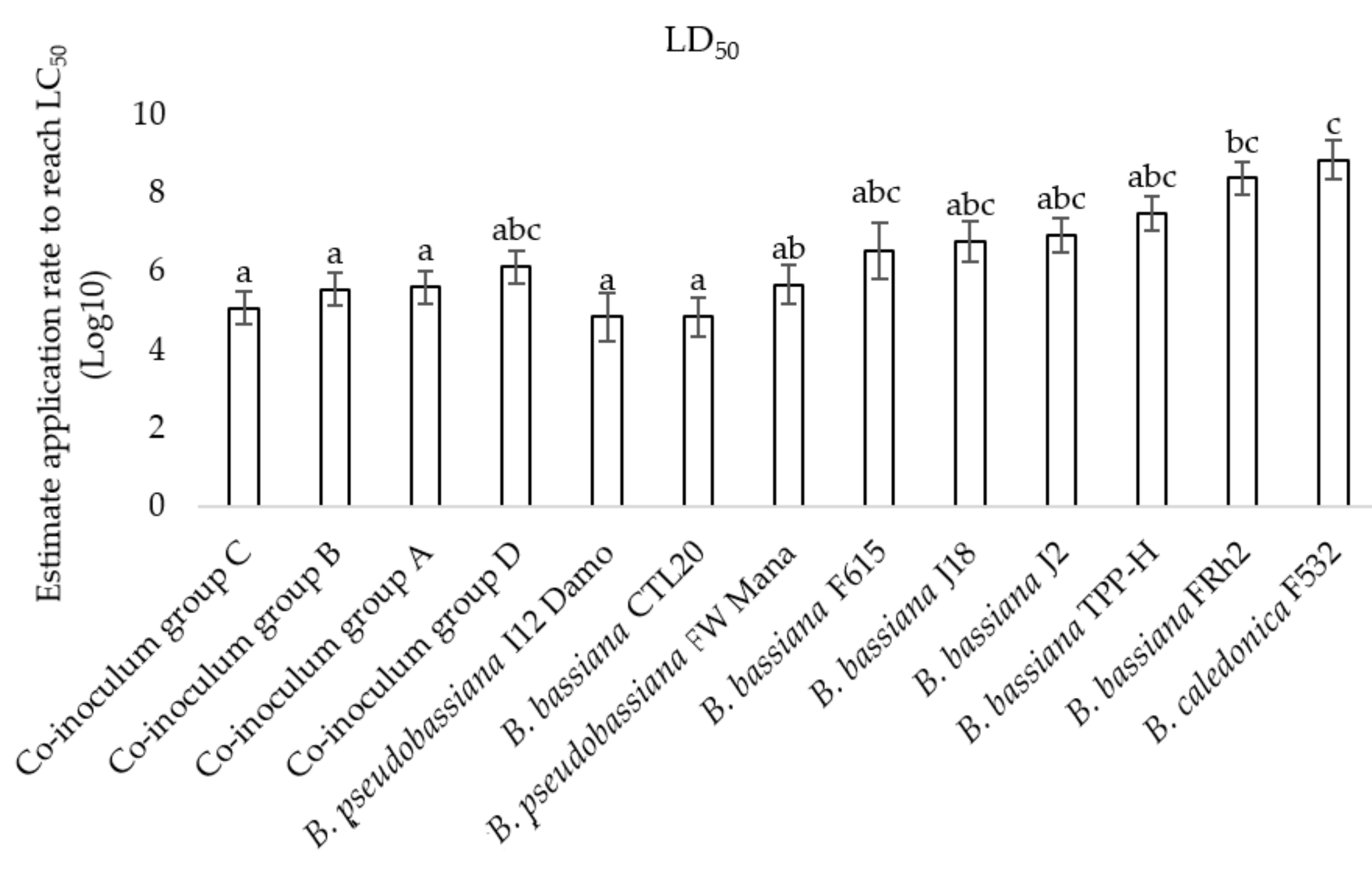 Microorganisms 10 00646 g005
