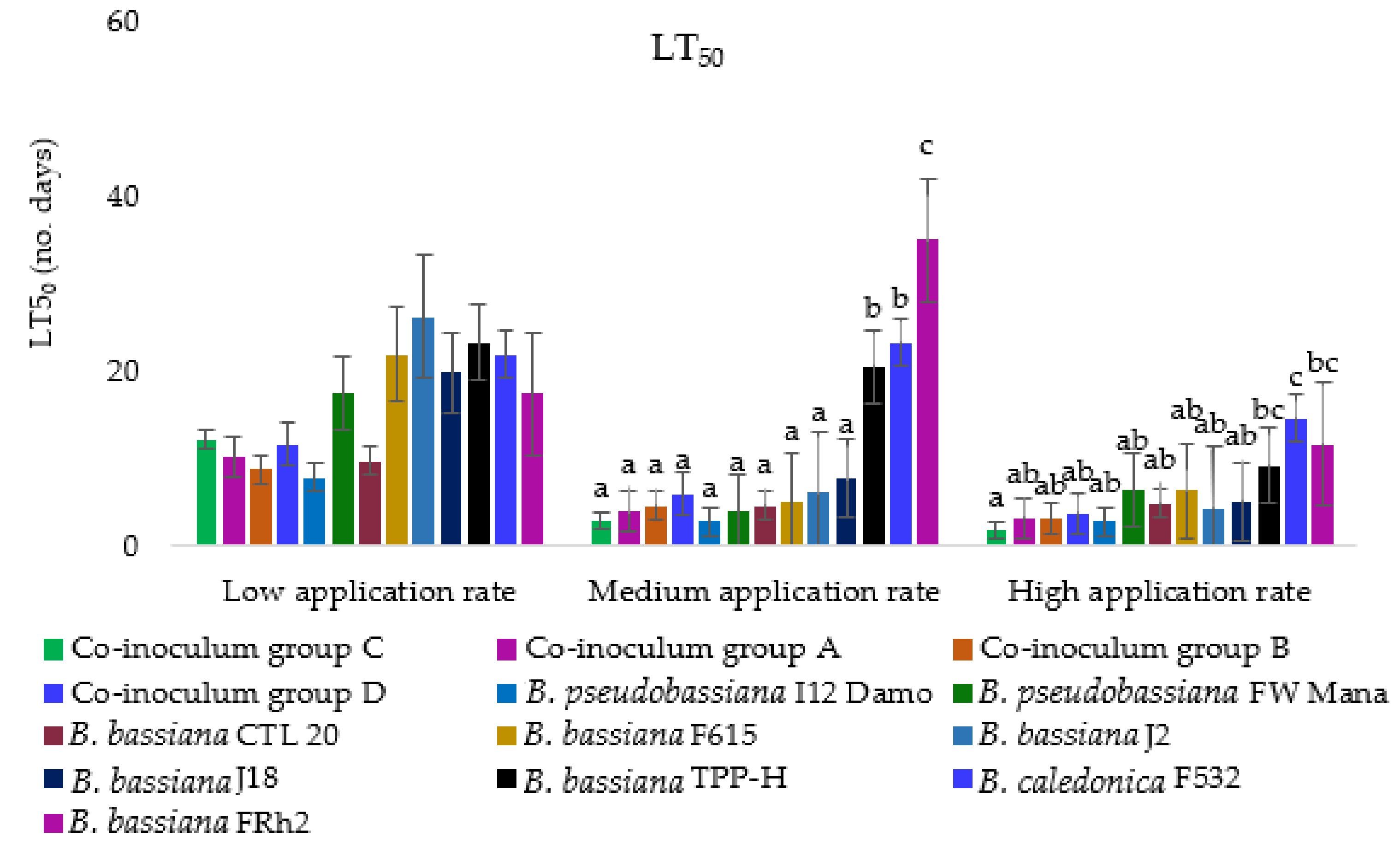 Microorganisms 10 00646 g006