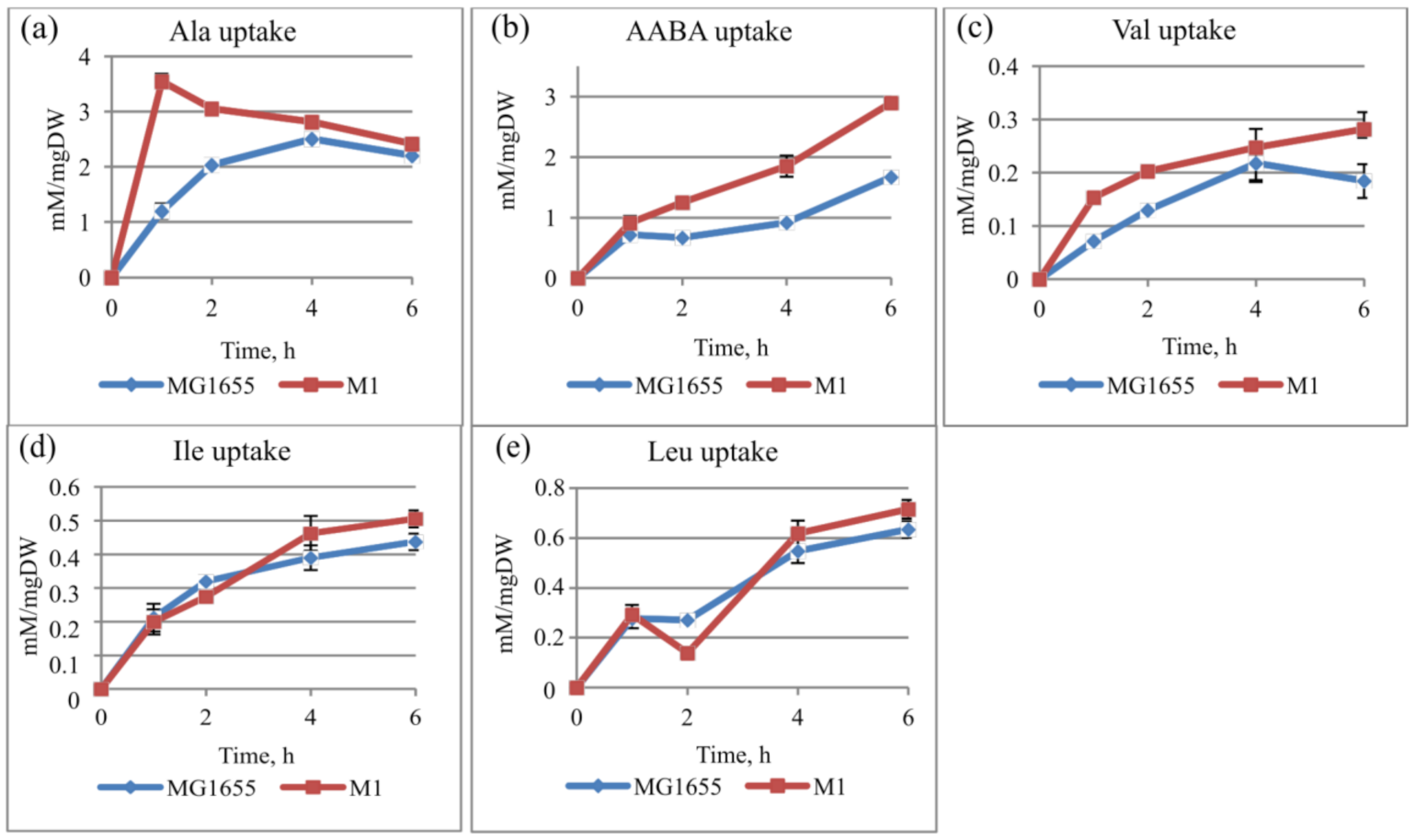 Microorganisms 10 00647 g003