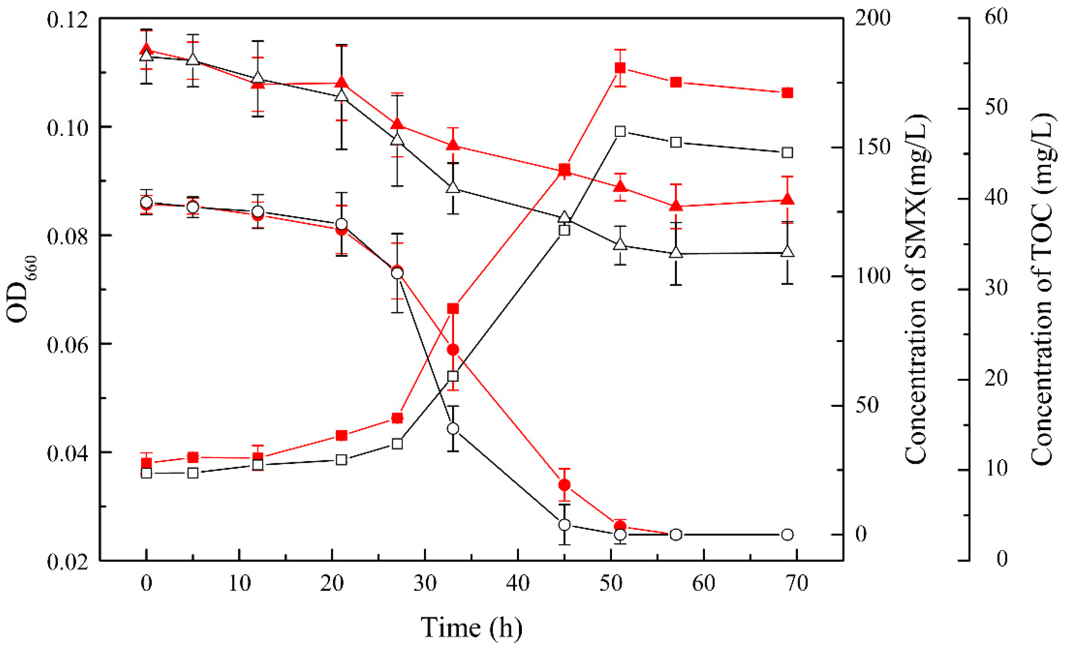 Microorganisms 10 00648 g002 Microorganisms 10 00648 g002
