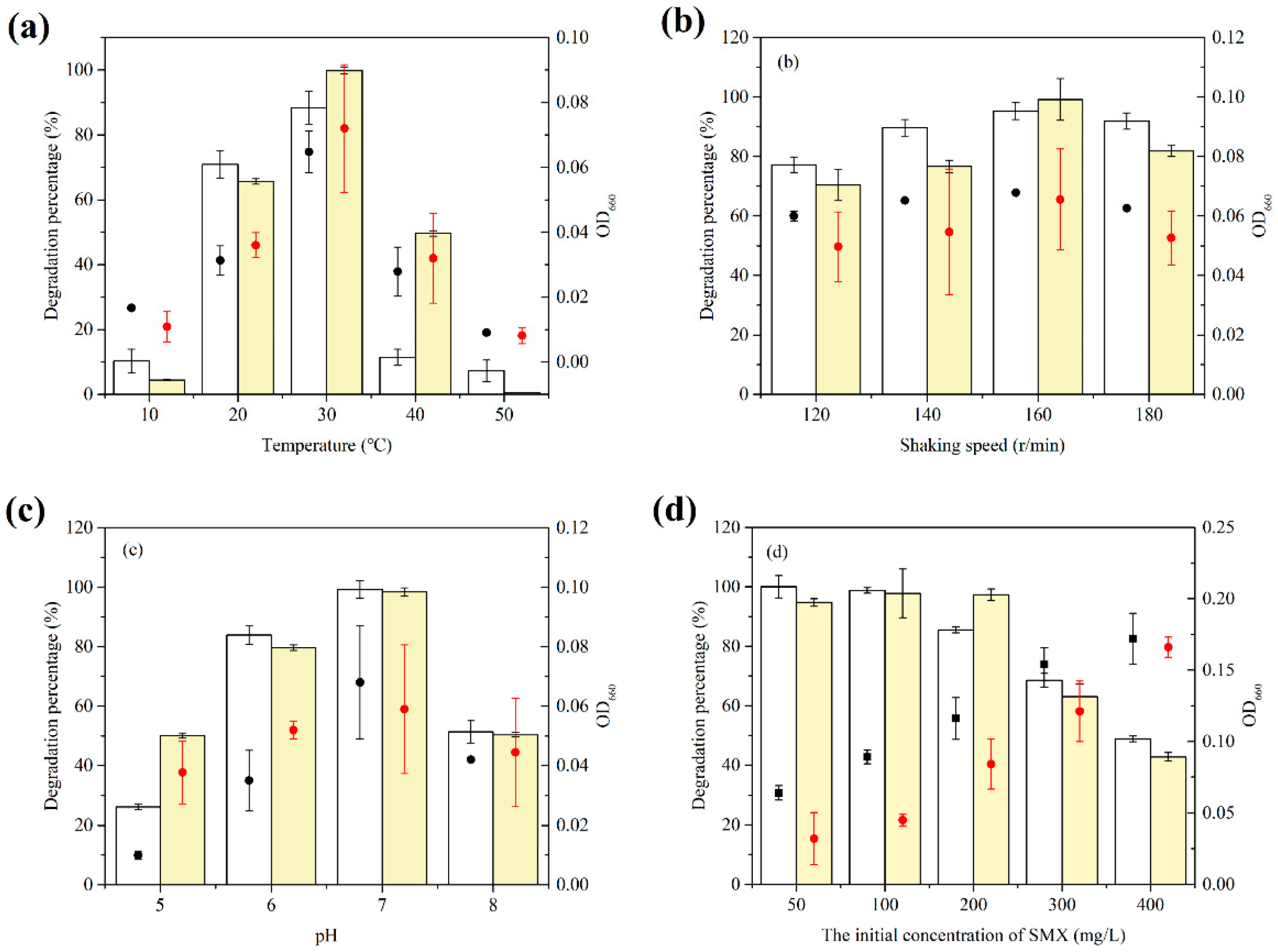 Microorganisms 10 00648 g003 Microorganisms 10 00648 g003