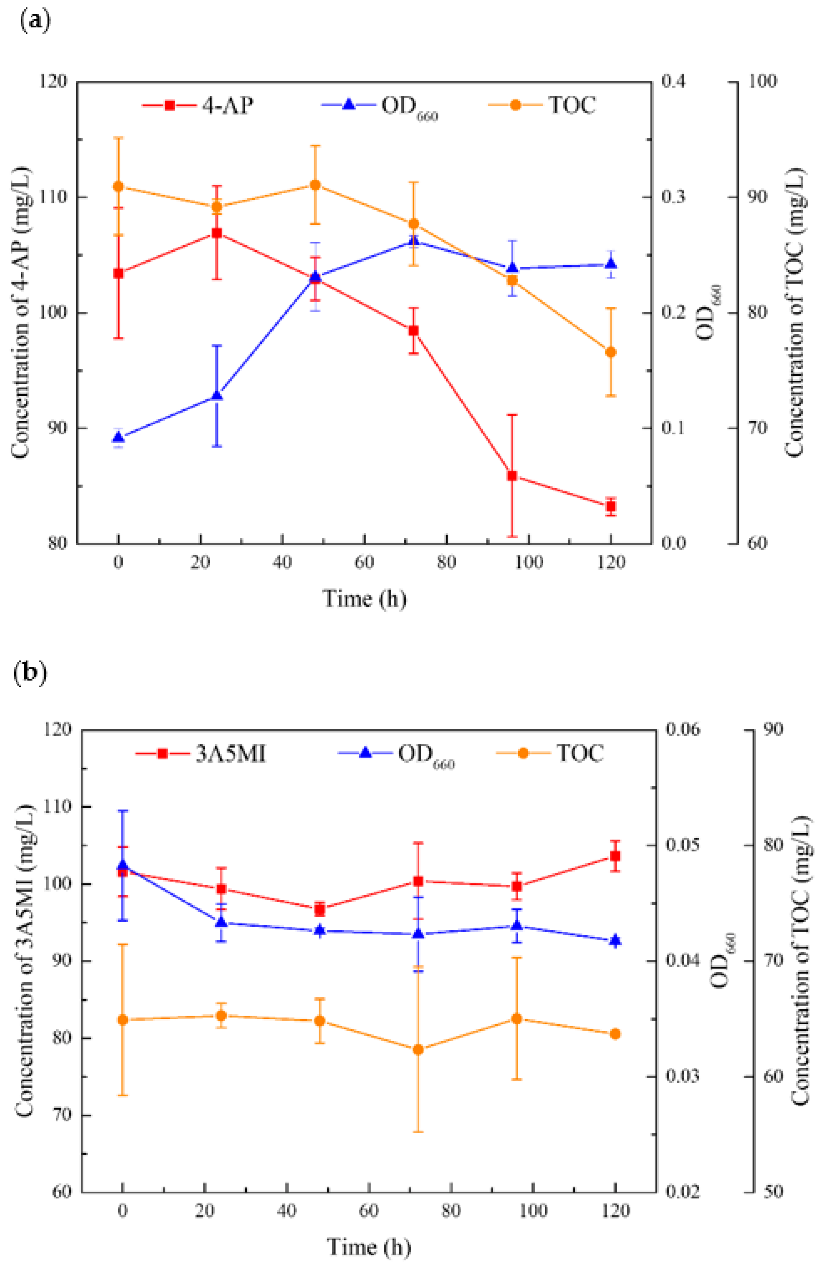 Microorganisms 10 00648 g005 Microorganisms 10 00648 g005