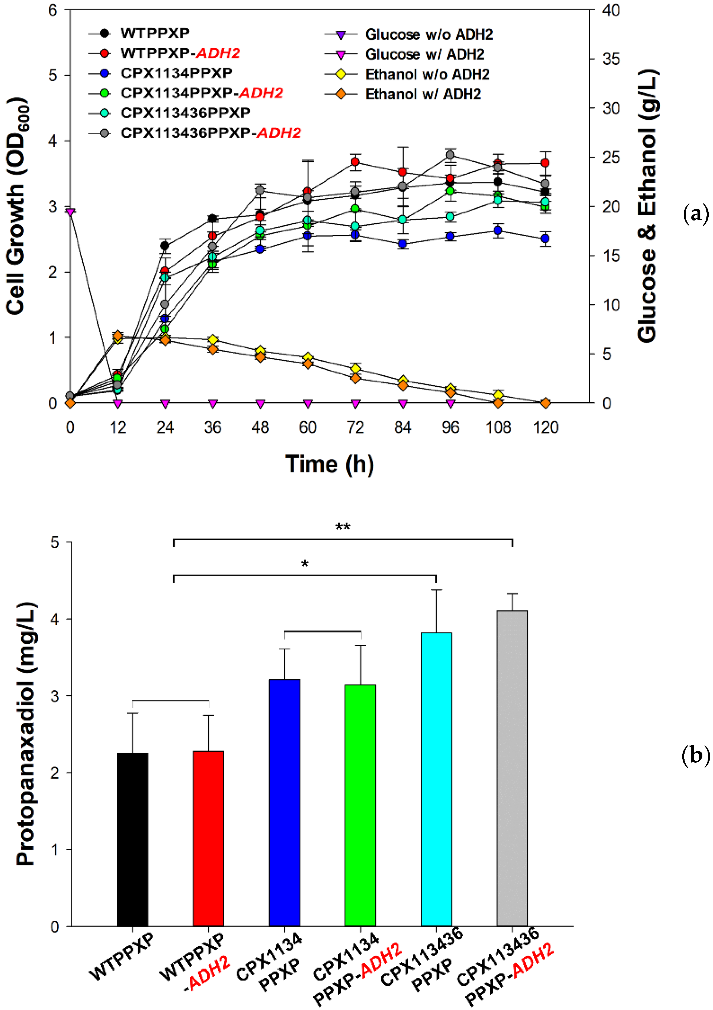 Microorganisms 10 00650 g007 Microorganisms 10 00650 g007