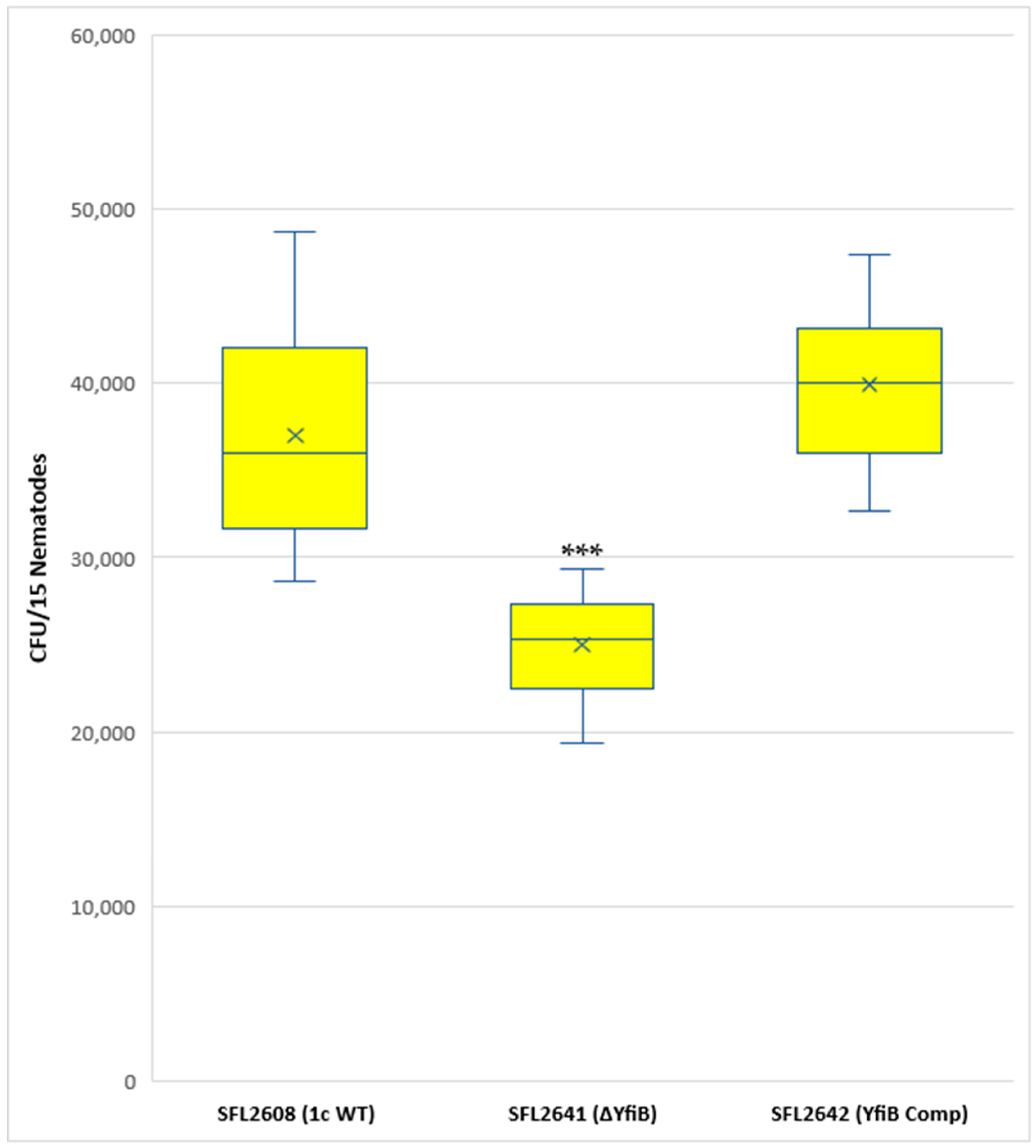 Microorganisms 10 00653 g007 Microorganisms 10 00653 g007