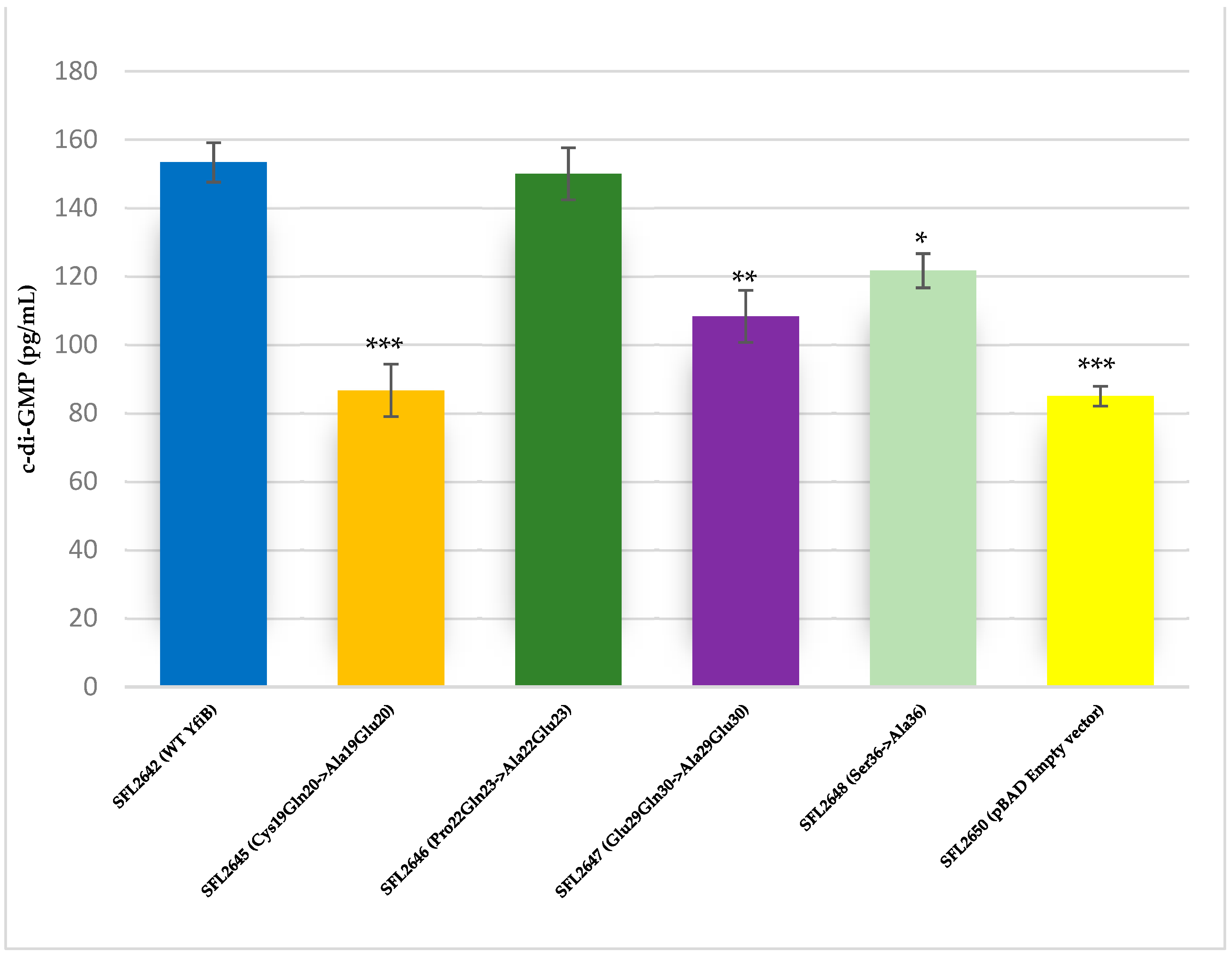 Microorganisms 10 00653 g008 Microorganisms 10 00653 g008