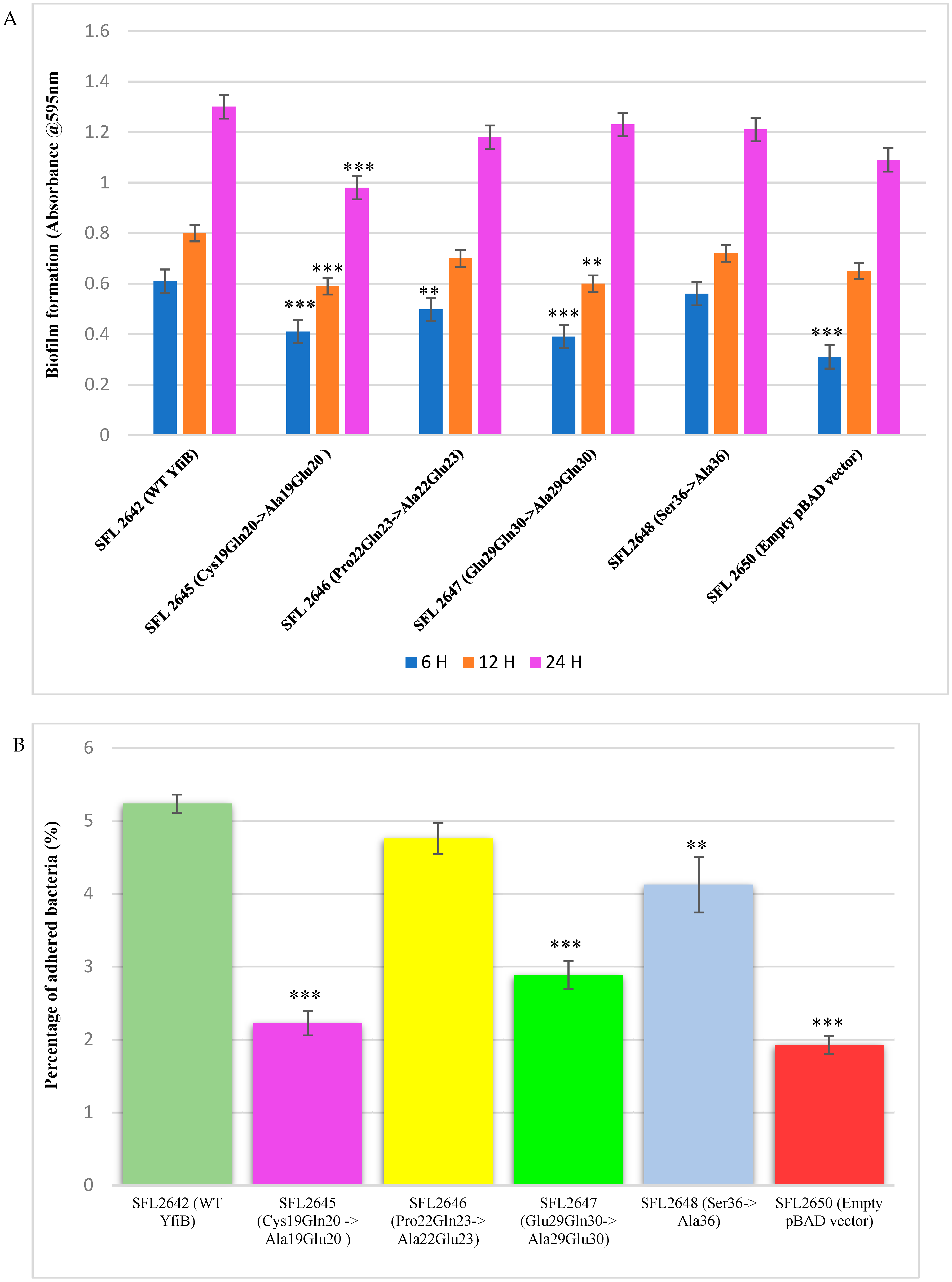 Microorganisms 10 00653 g009 Microorganisms 10 00653 g009