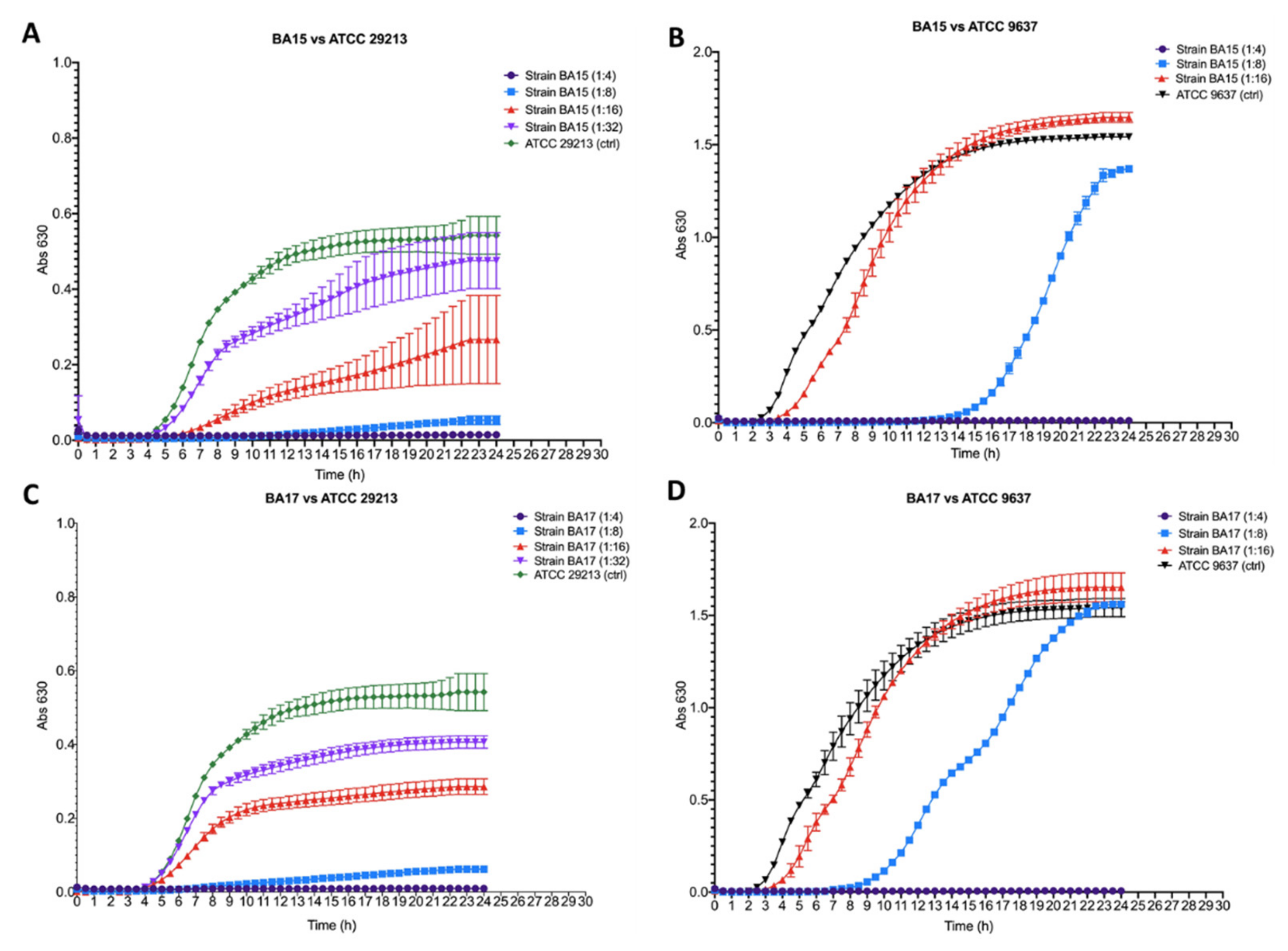 Microorganisms 10 00655 g005