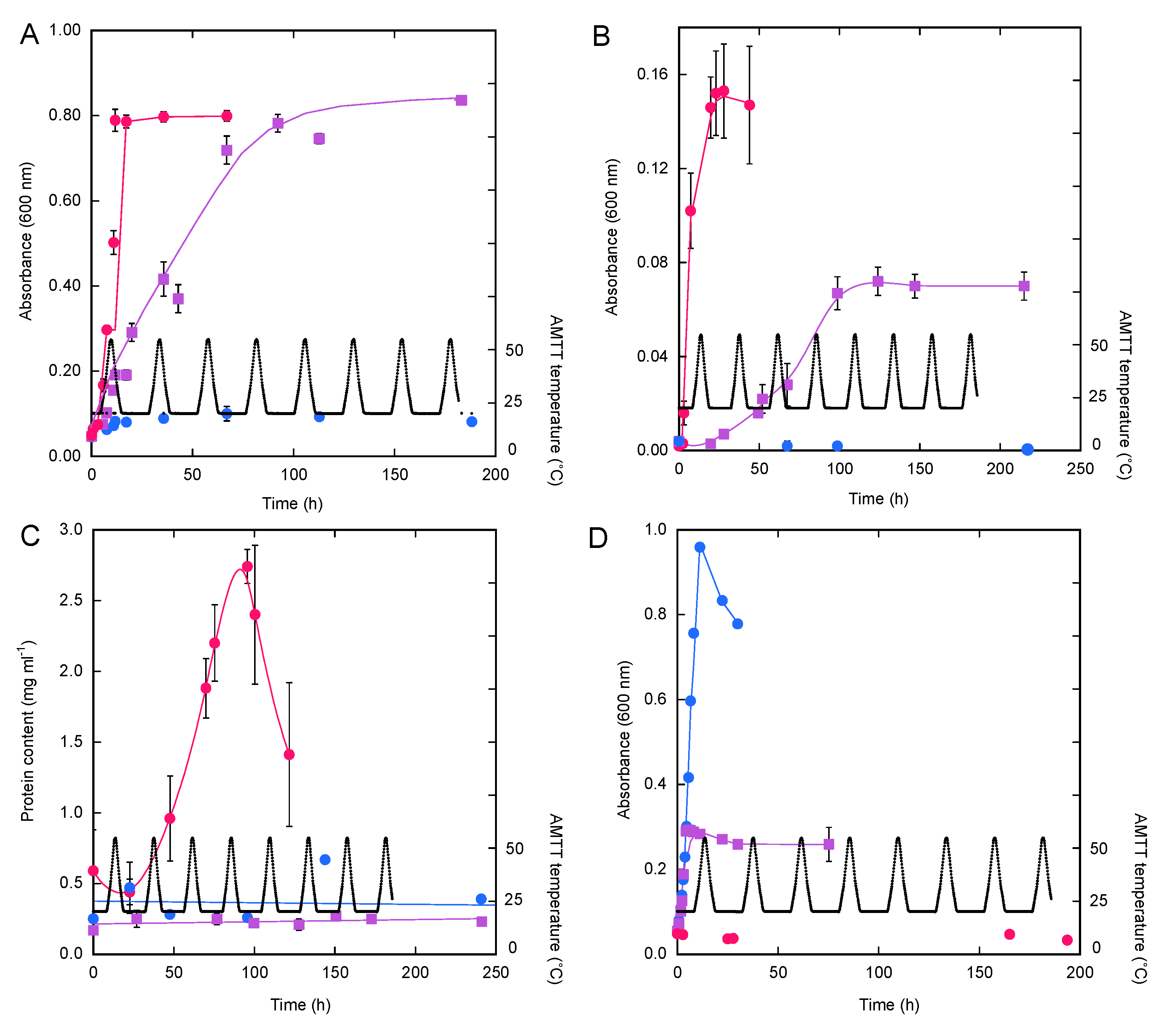 Microorganisms 10 00656 g001 Microorganisms 10 00656 g001
