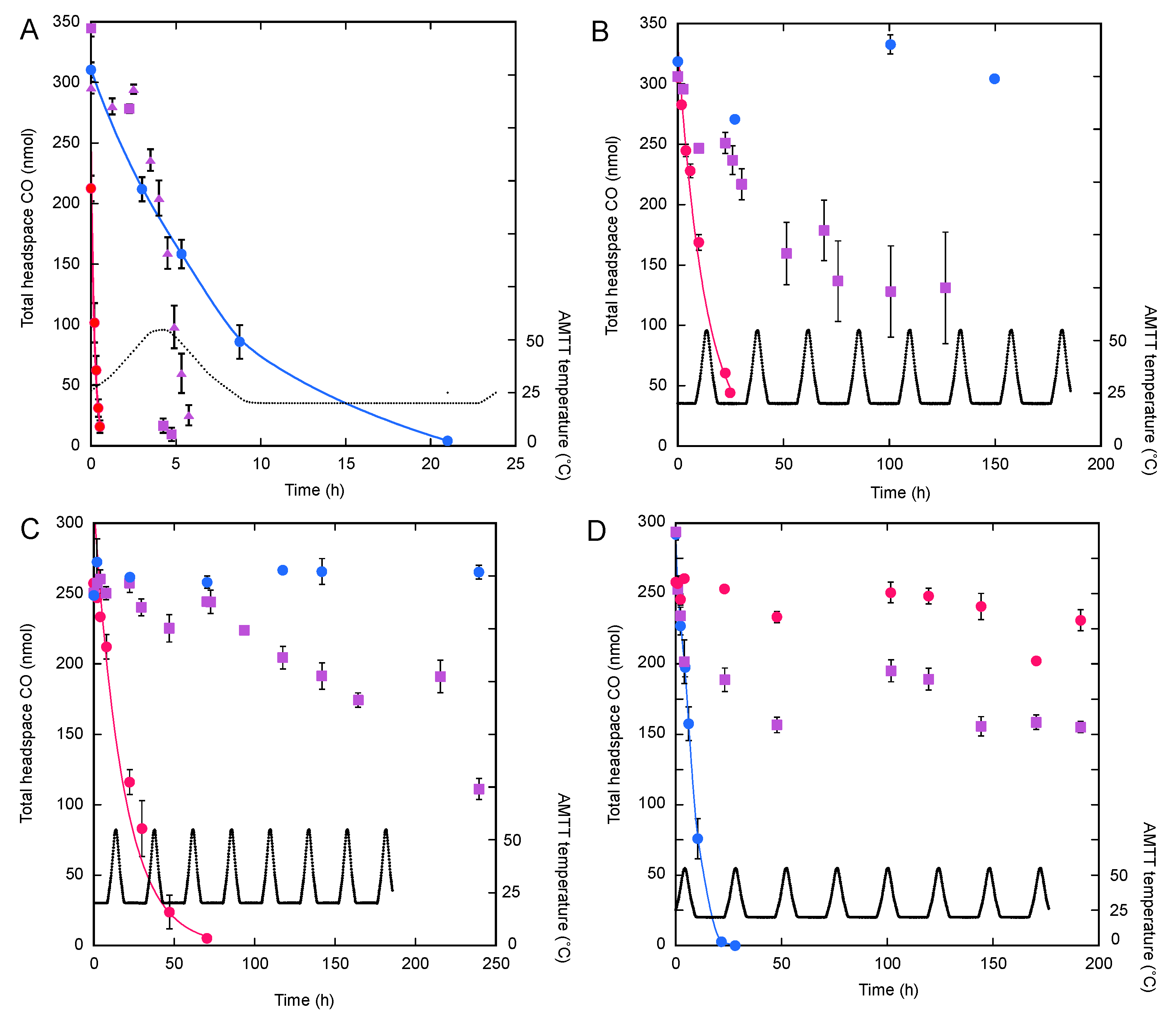 Microorganisms 10 00656 g002 Microorganisms 10 00656 g002