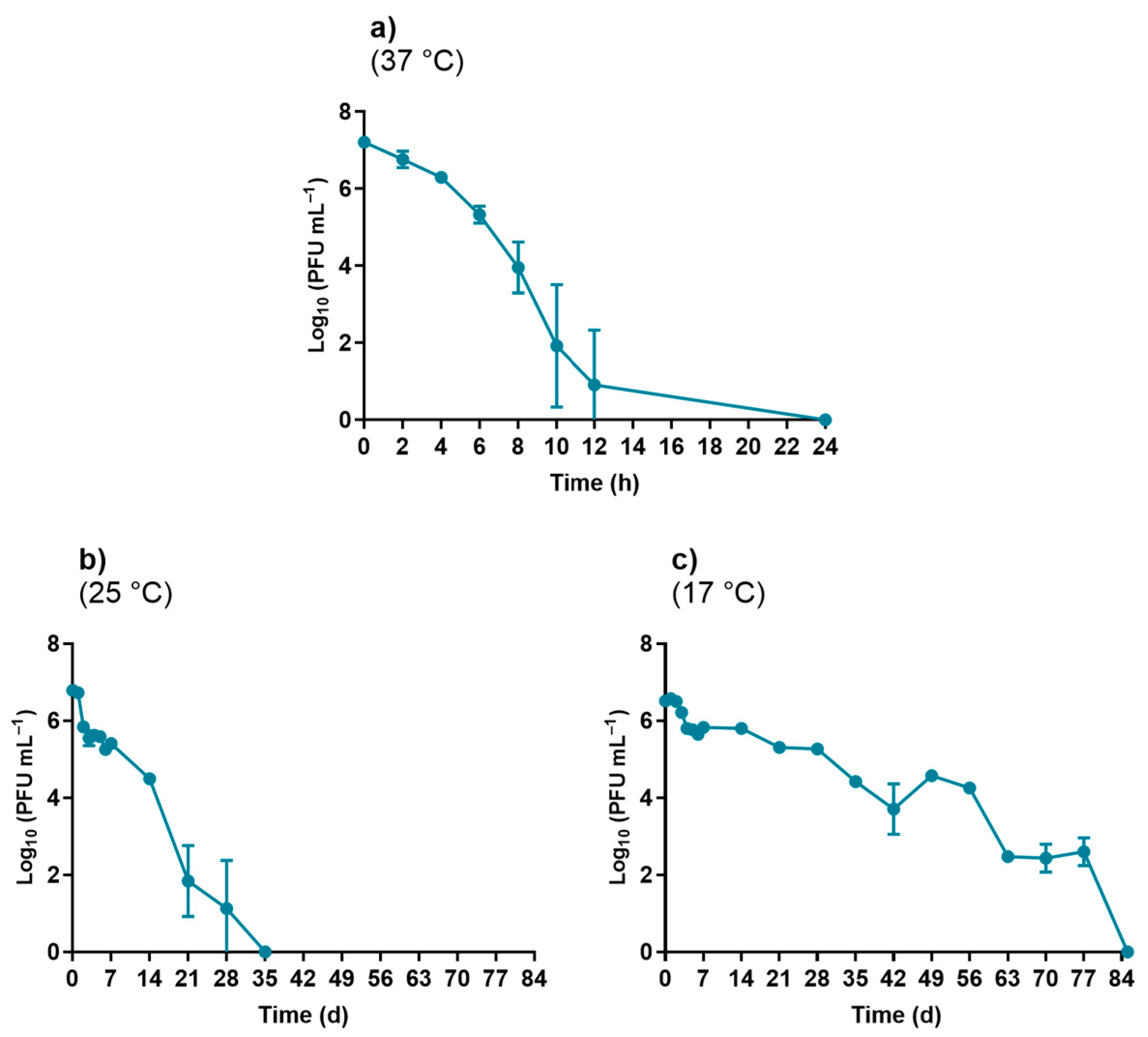 Microorganisms 10 00659 g001
