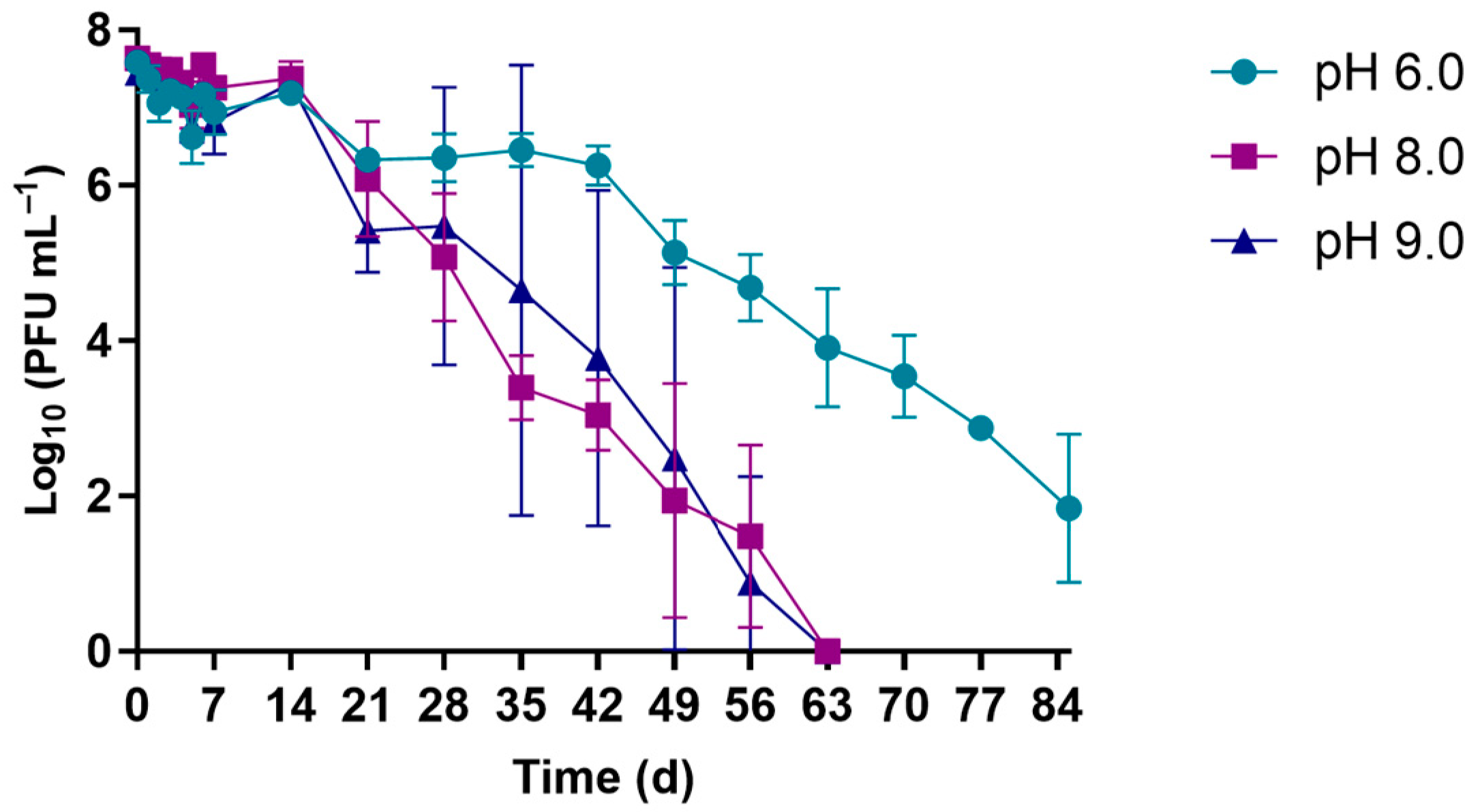 Microorganisms 10 00659 g002