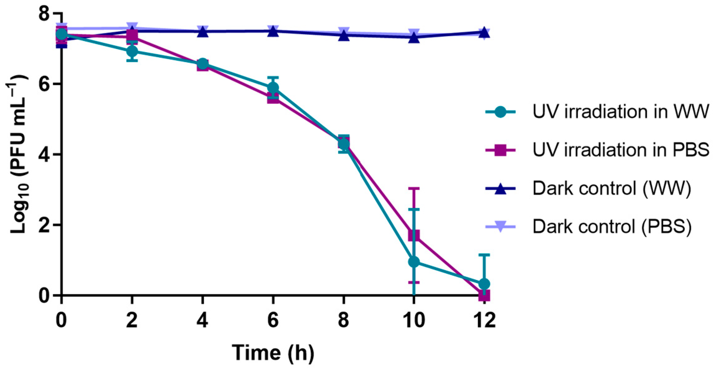 Microorganisms 10 00659 g004